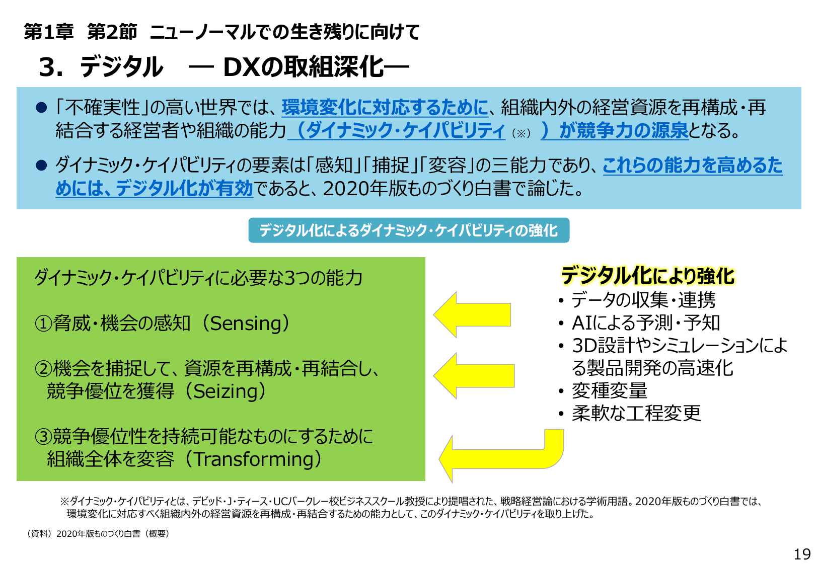2021年版 ものづくり白書（概要）