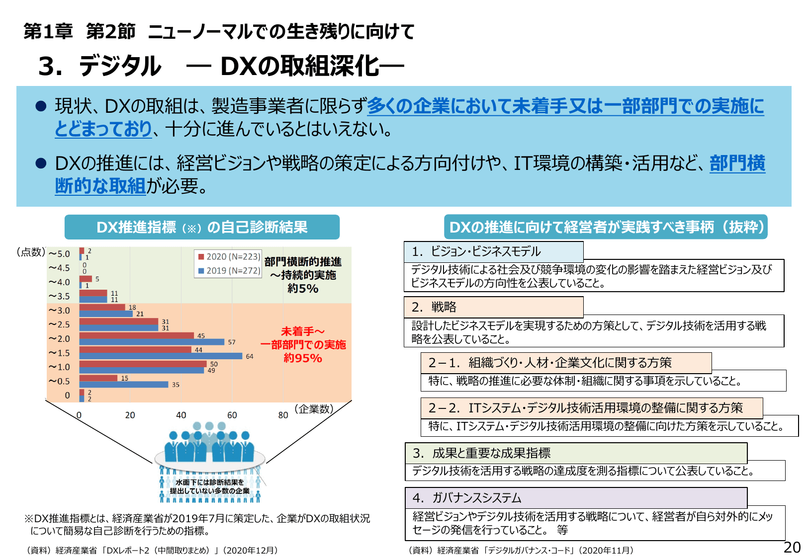 2021年版 ものづくり白書（概要）