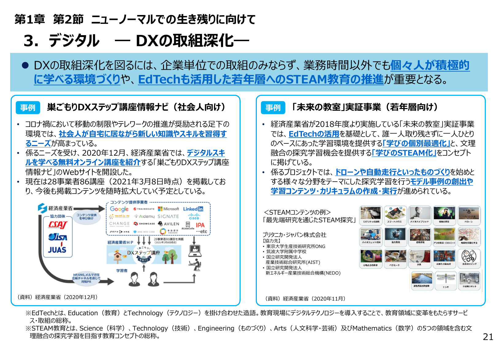 2021年版 ものづくり白書（概要）