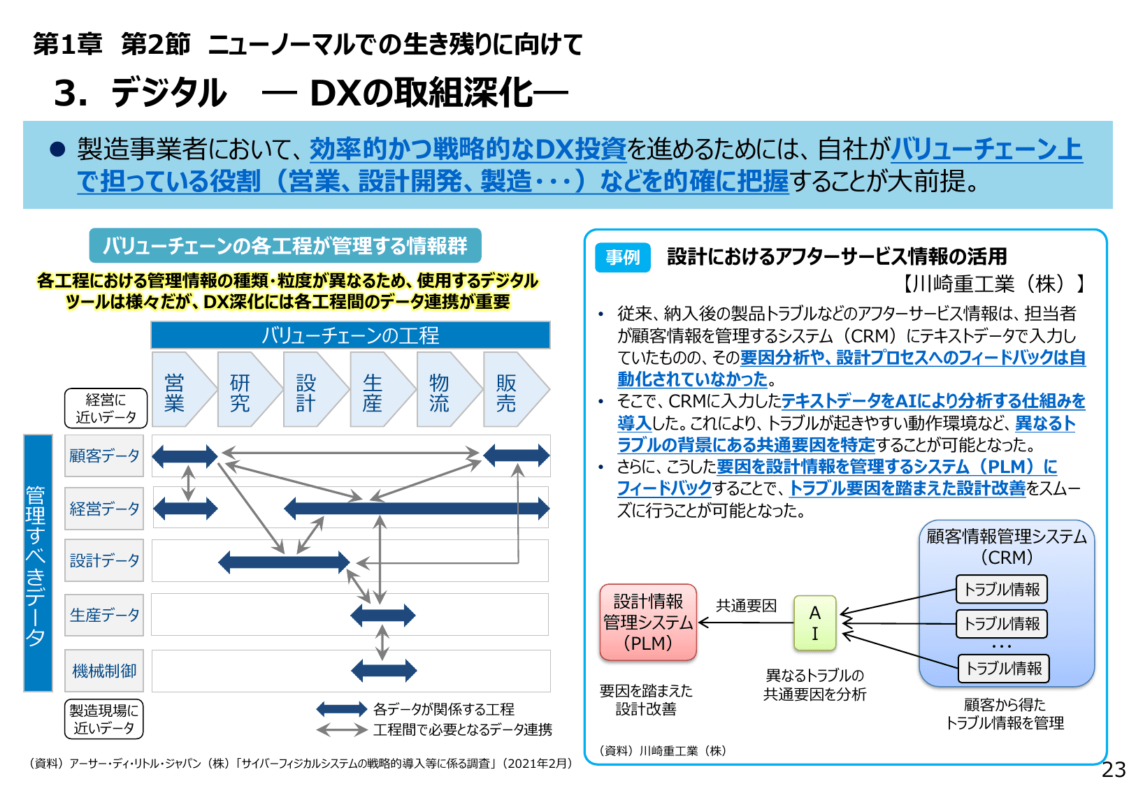 2021年版 ものづくり白書（概要）