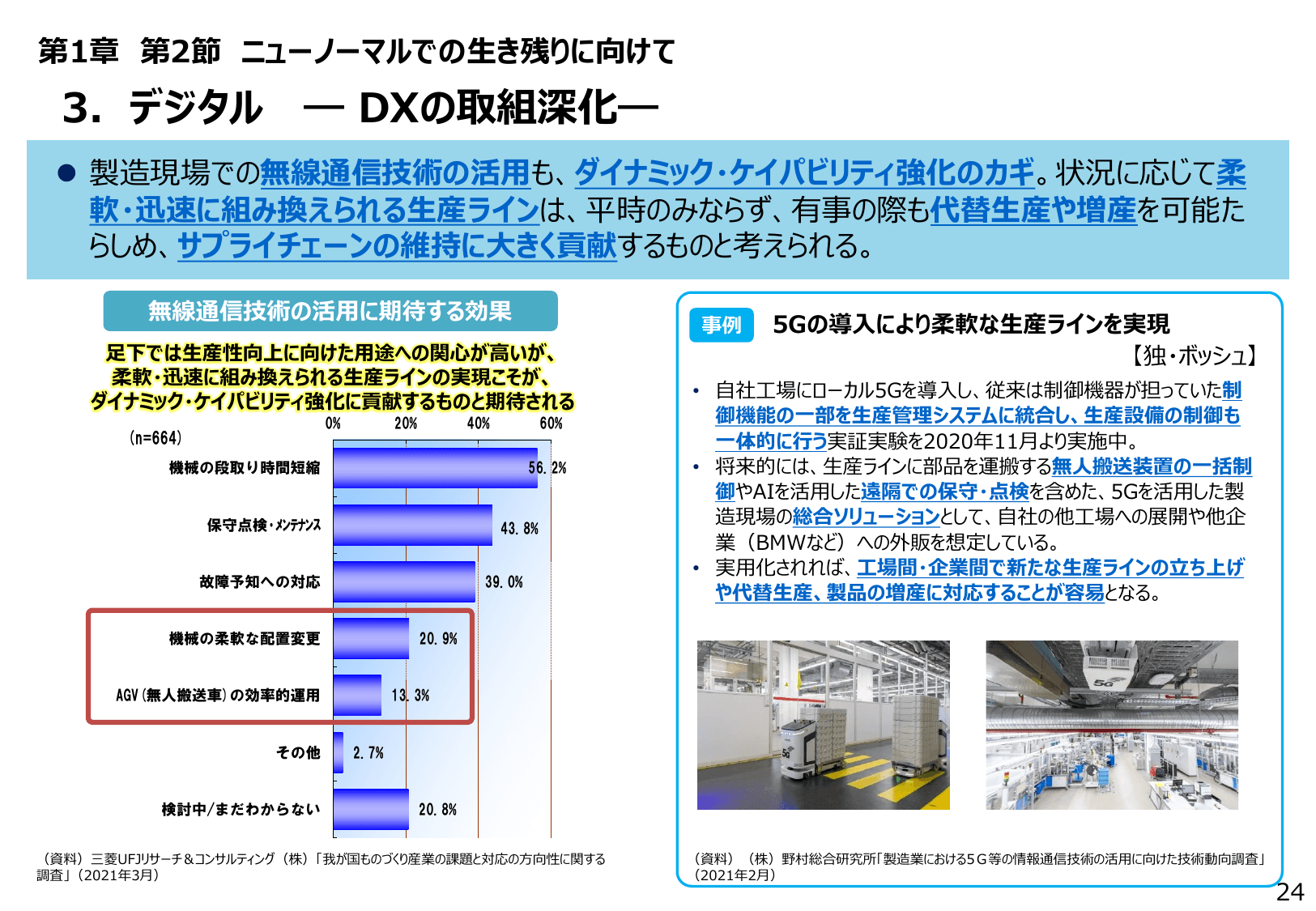 2021年版 ものづくり白書（概要）