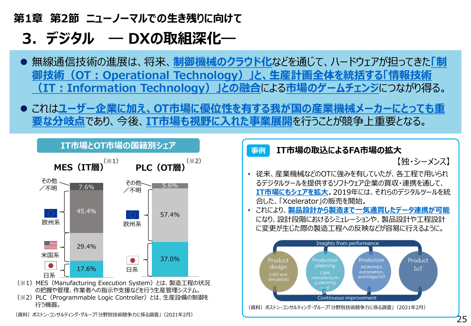 2021年版 ものづくり白書（概要）