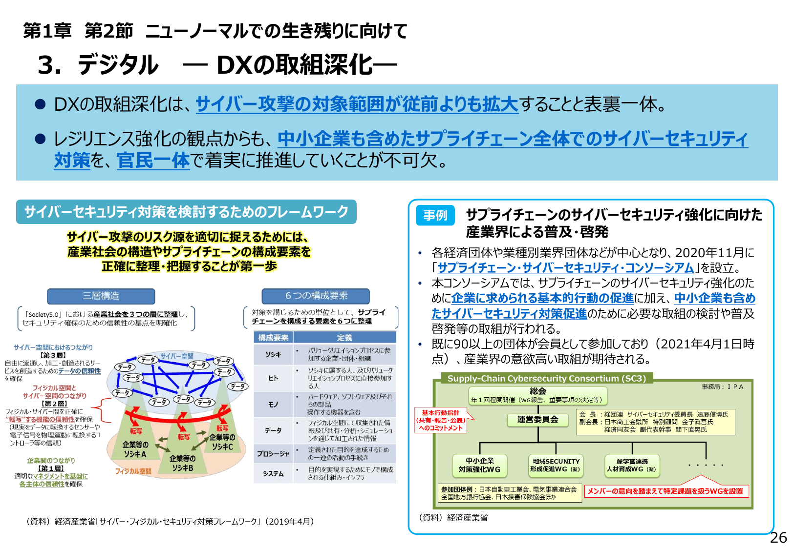 2021年版 ものづくり白書（概要）