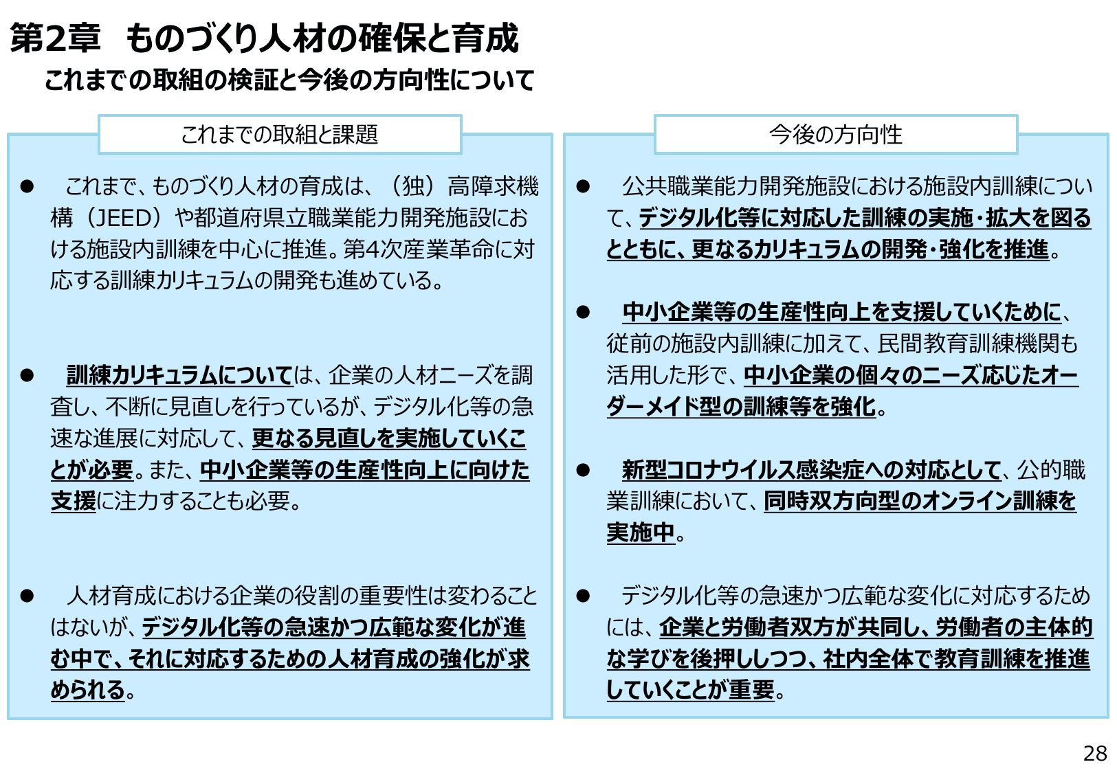 2021年版 ものづくり白書（概要）
