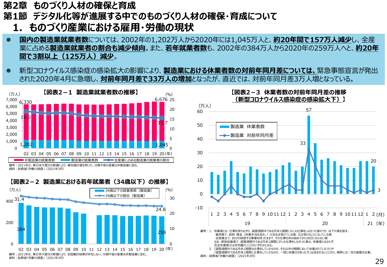 2021年版 ものづくり白書（概要）