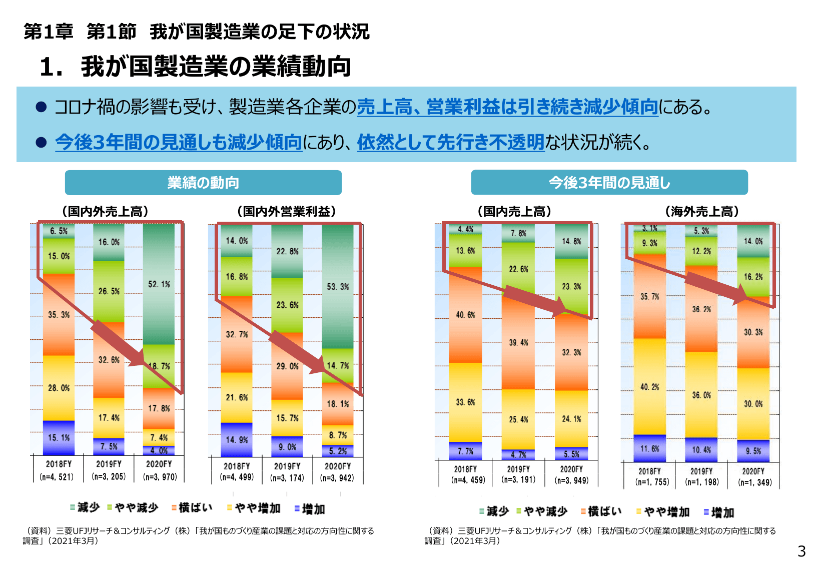 2021年版 ものづくり白書（概要）