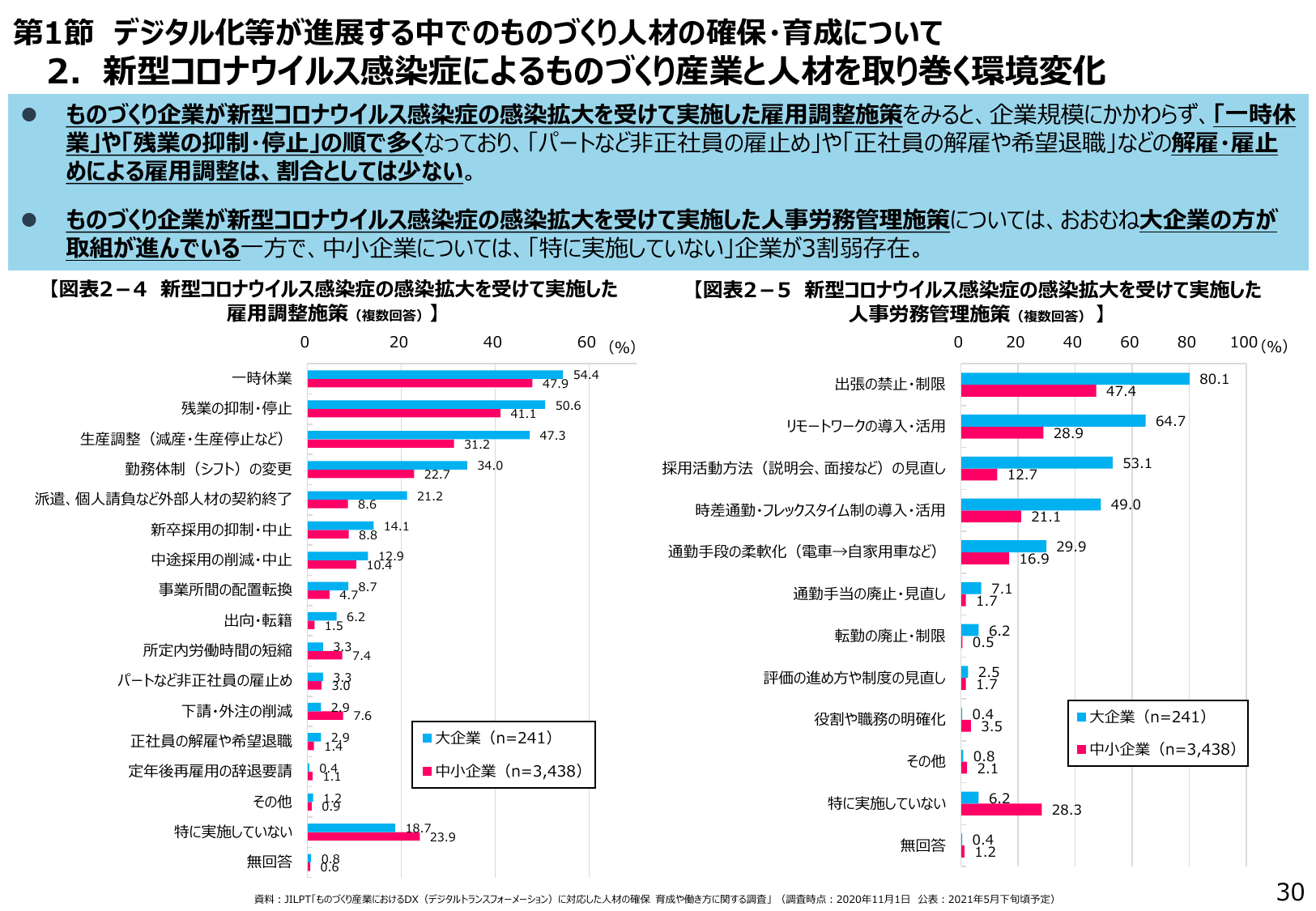 2021年版 ものづくり白書（概要）