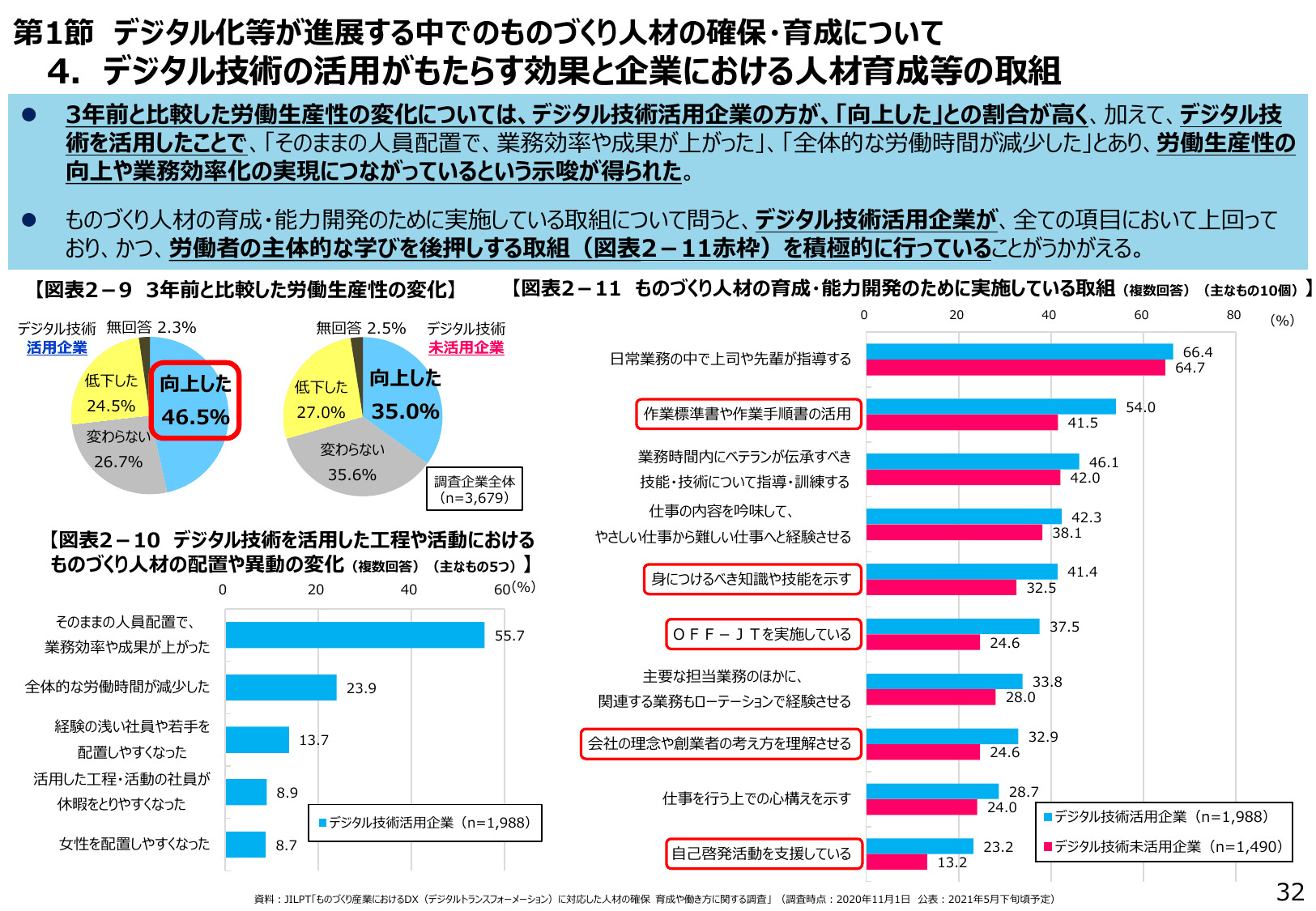 2021年版 ものづくり白書（概要）