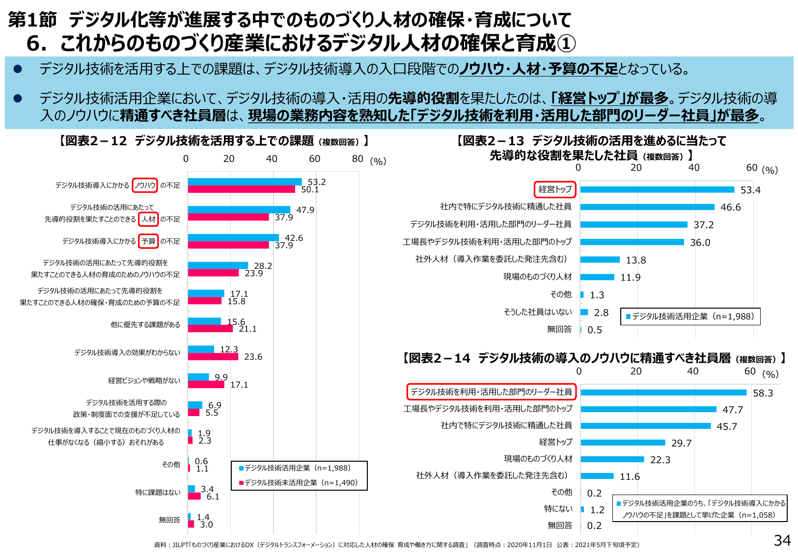 2021年版 ものづくり白書（概要）