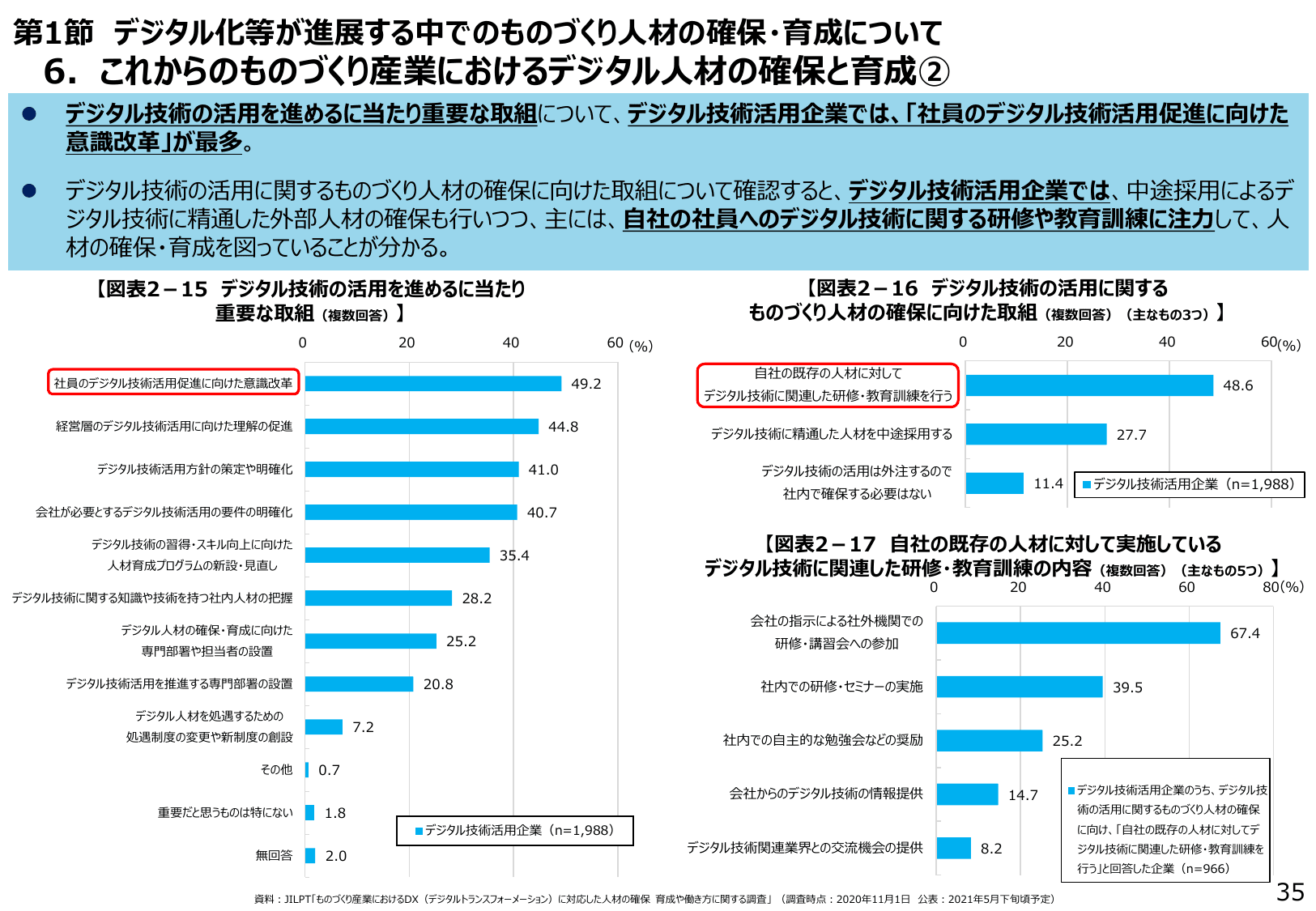 2021年版 ものづくり白書（概要）