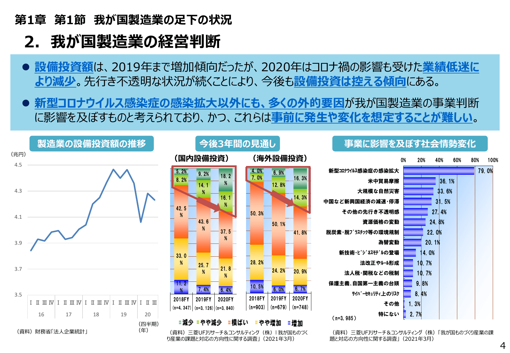2021年版 ものづくり白書（概要）
