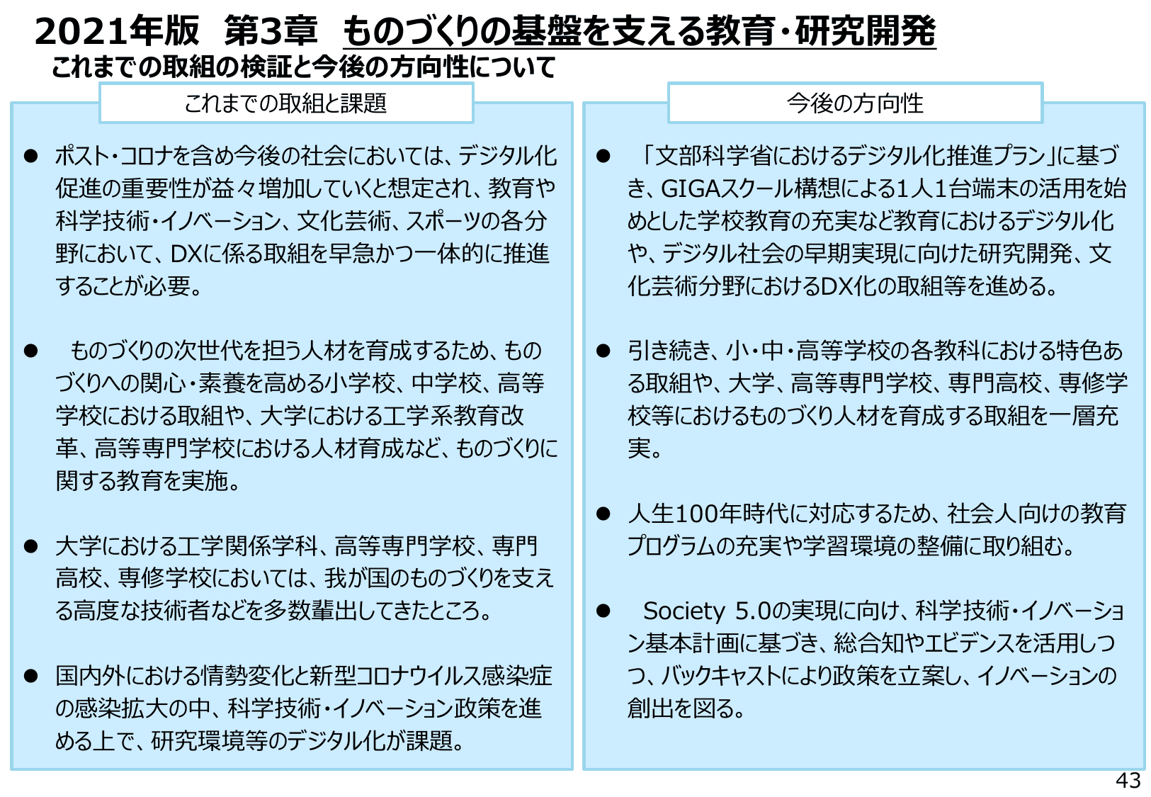 2021年版 ものづくり白書（概要）