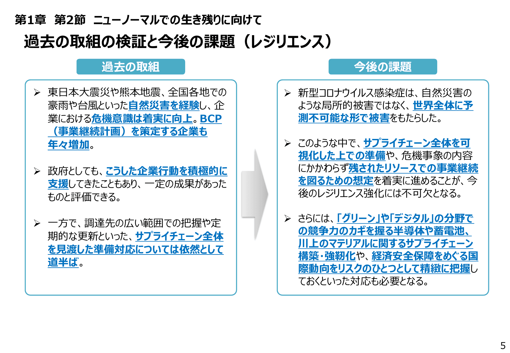 2021年版 ものづくり白書（概要）