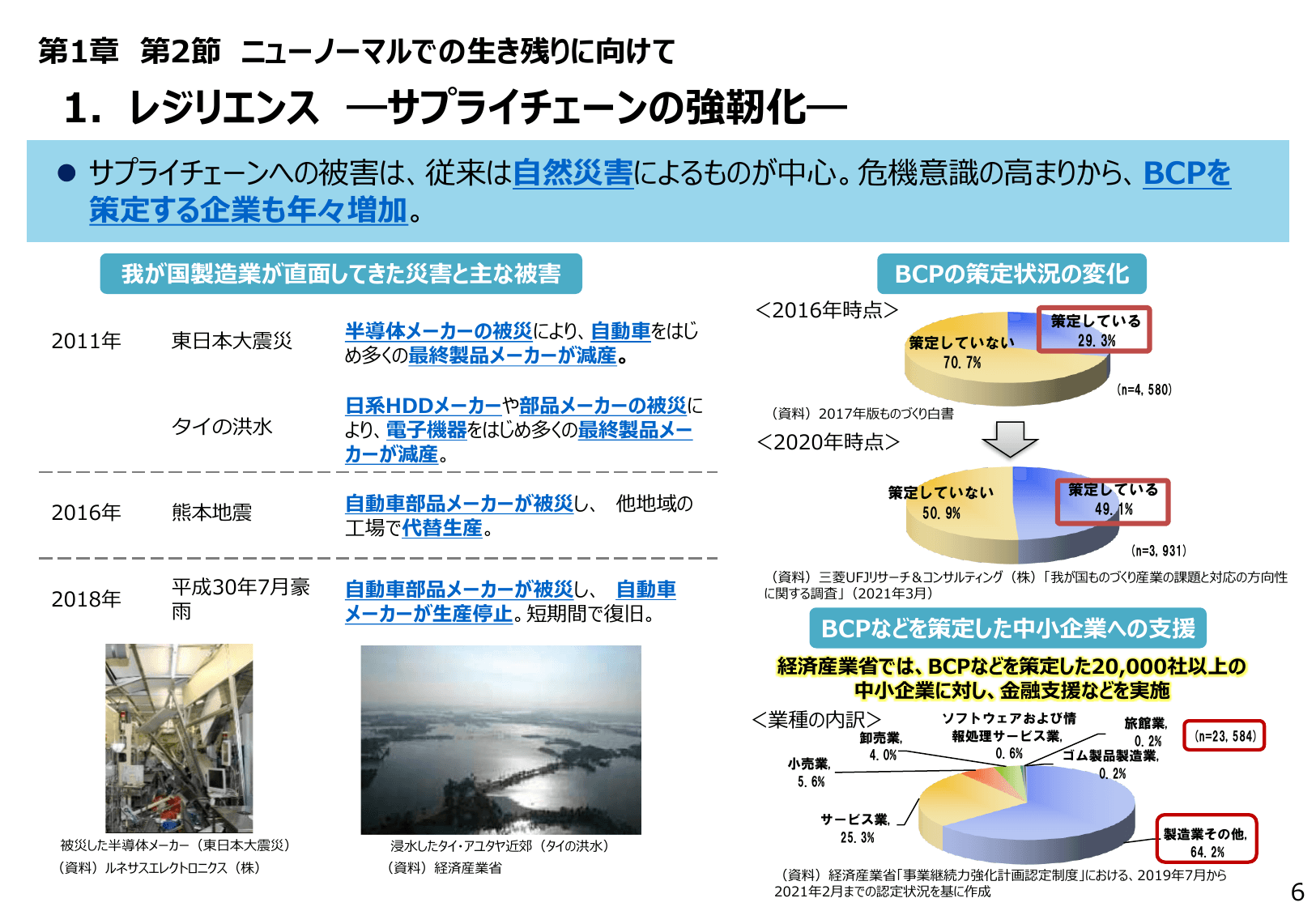 2021年版 ものづくり白書（概要）