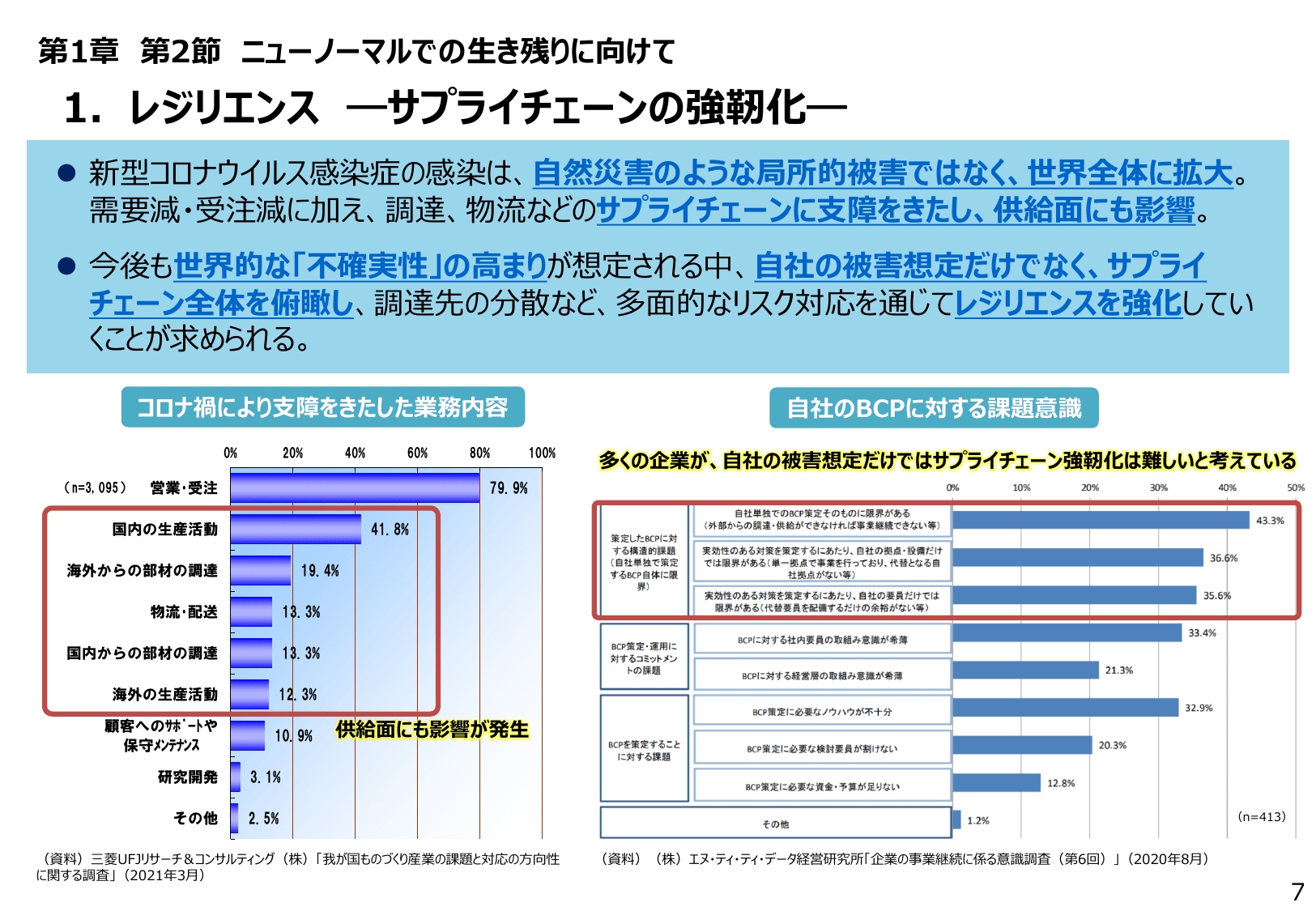 2021年版 ものづくり白書（概要）