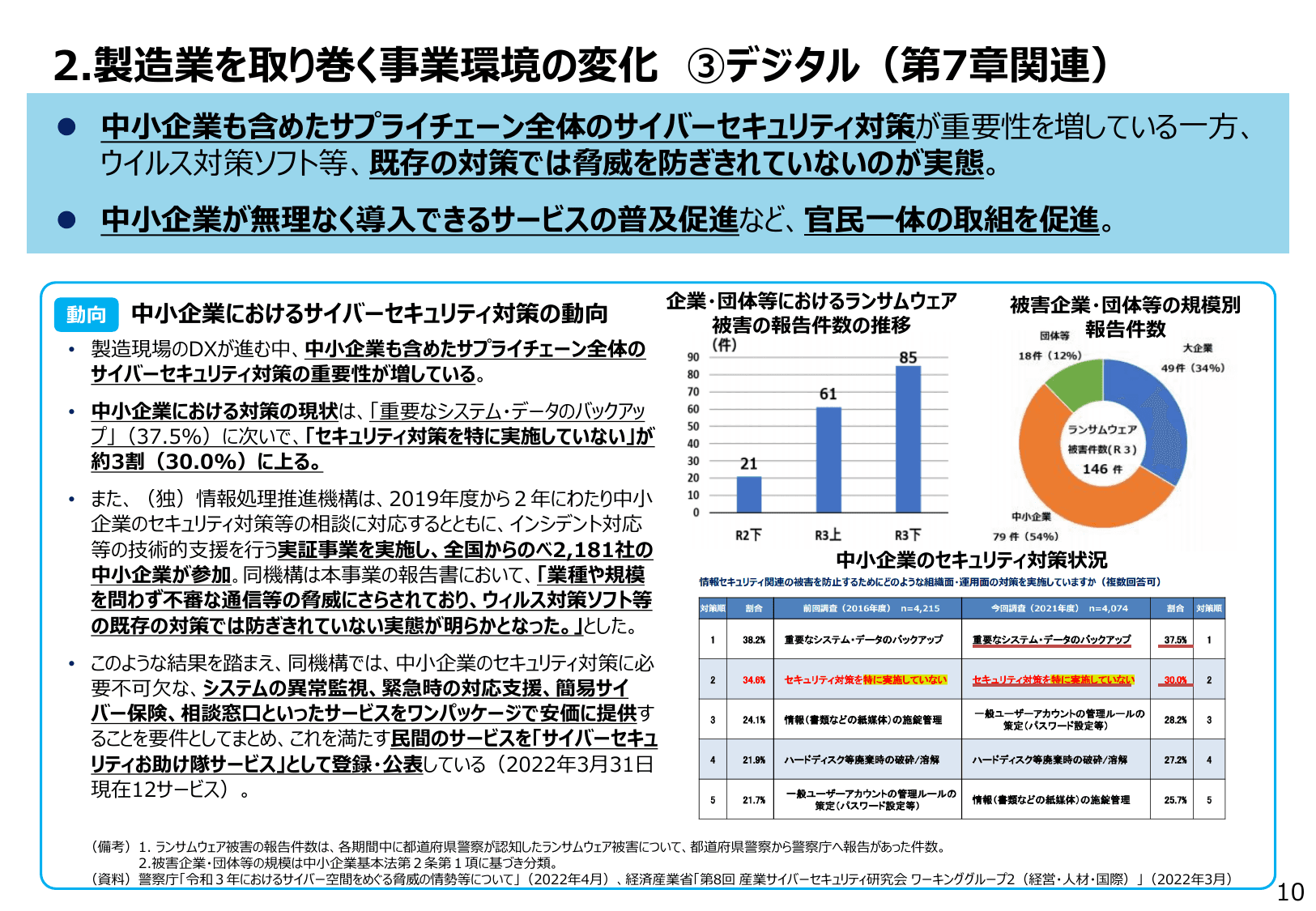 2022年版 ものづくり白書（概要）