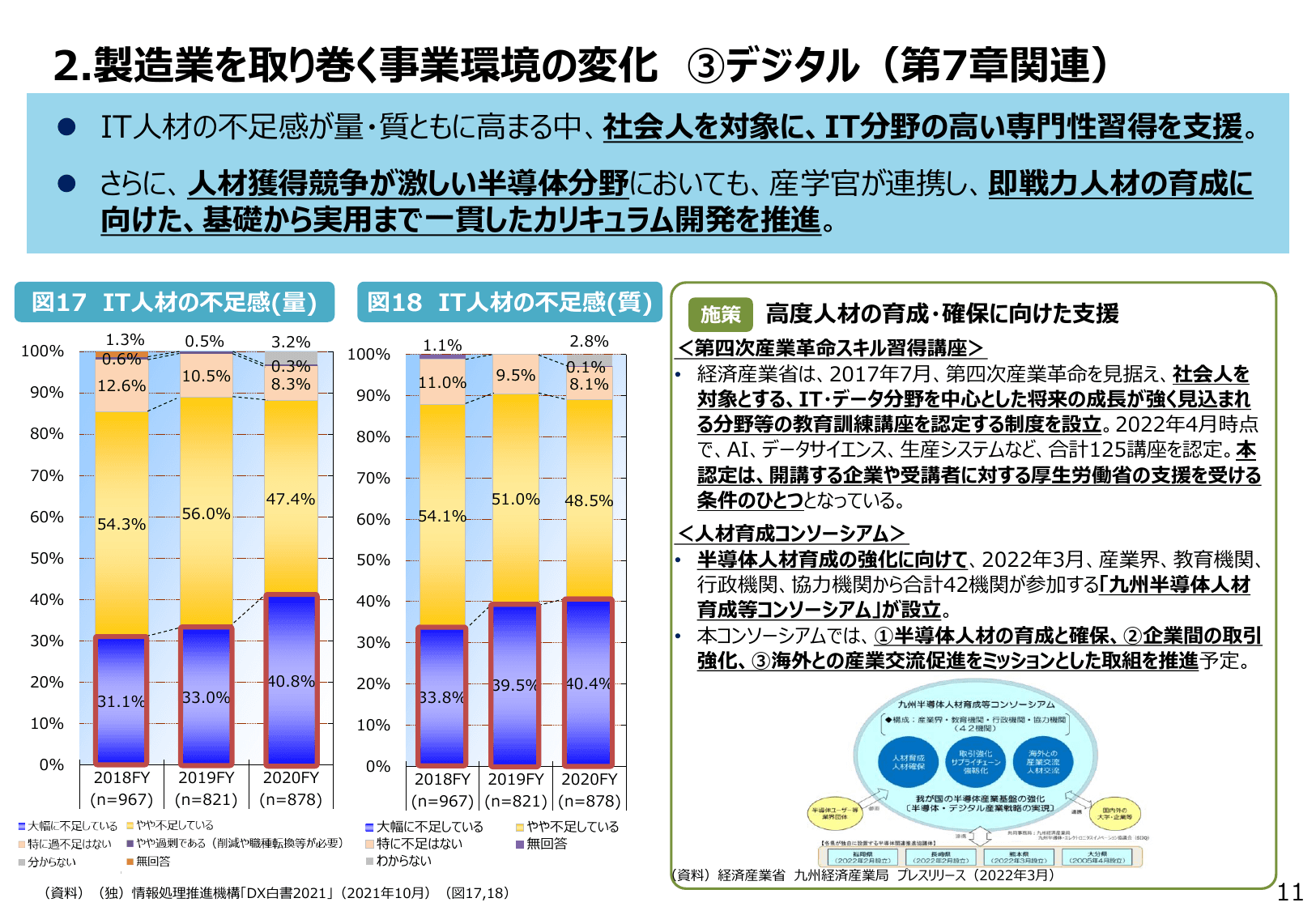 2022年版 ものづくり白書（概要）