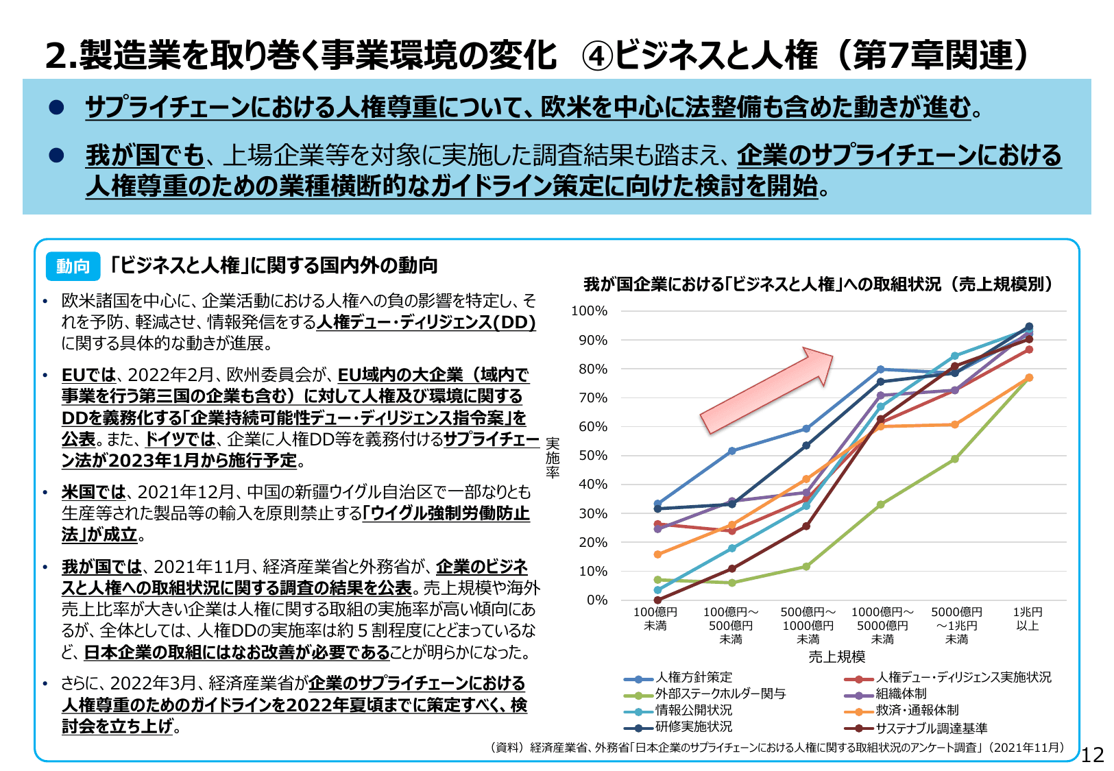 2022年版 ものづくり白書（概要）