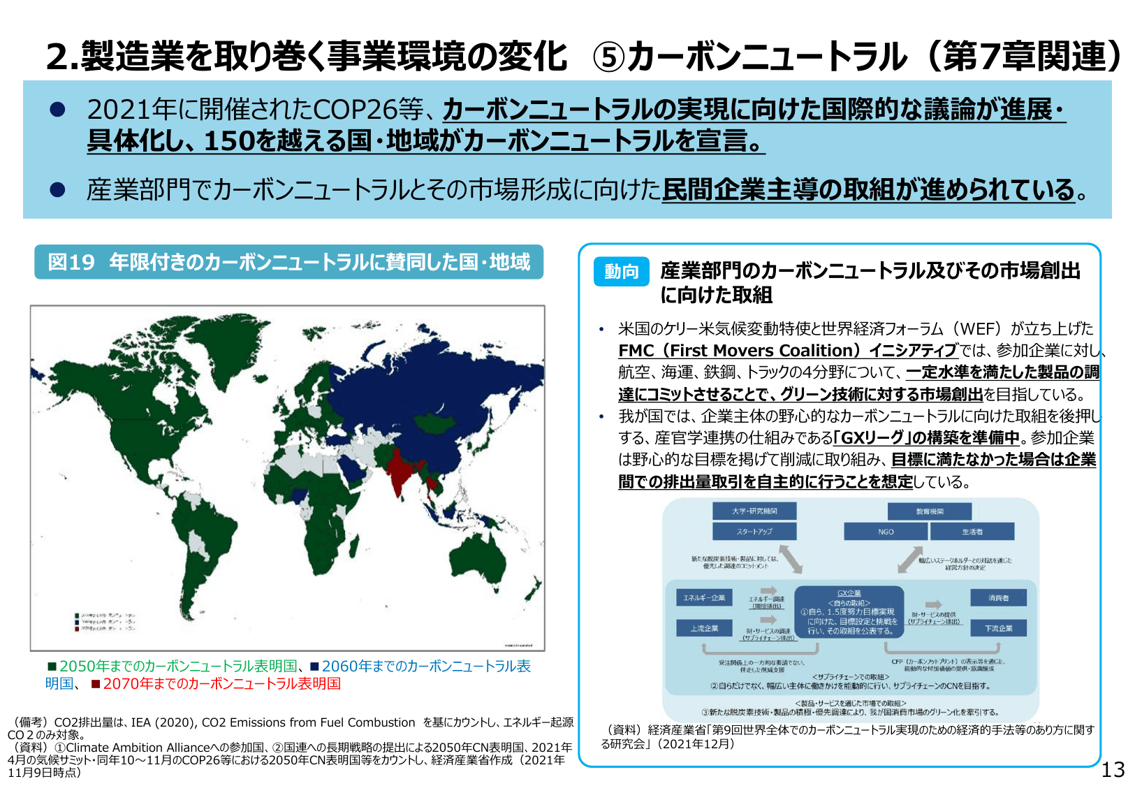 2022年版 ものづくり白書（概要）