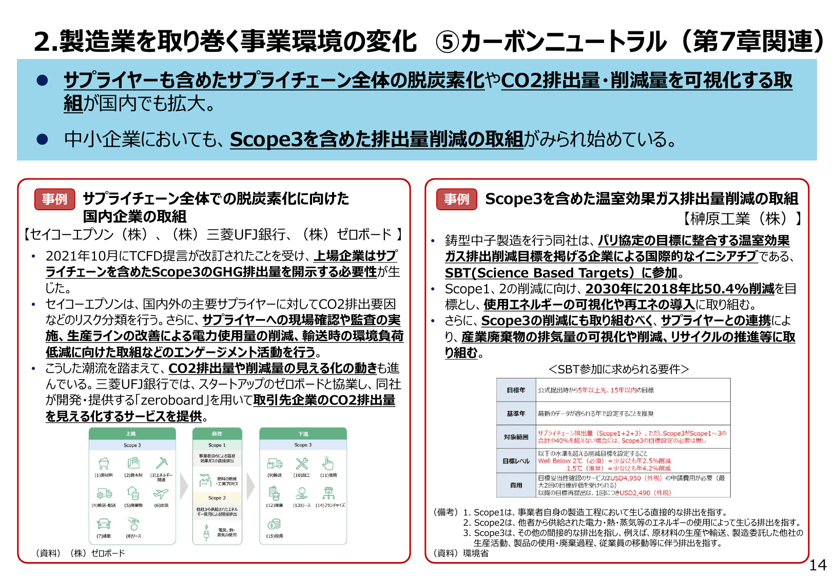 2022年版 ものづくり白書（概要）