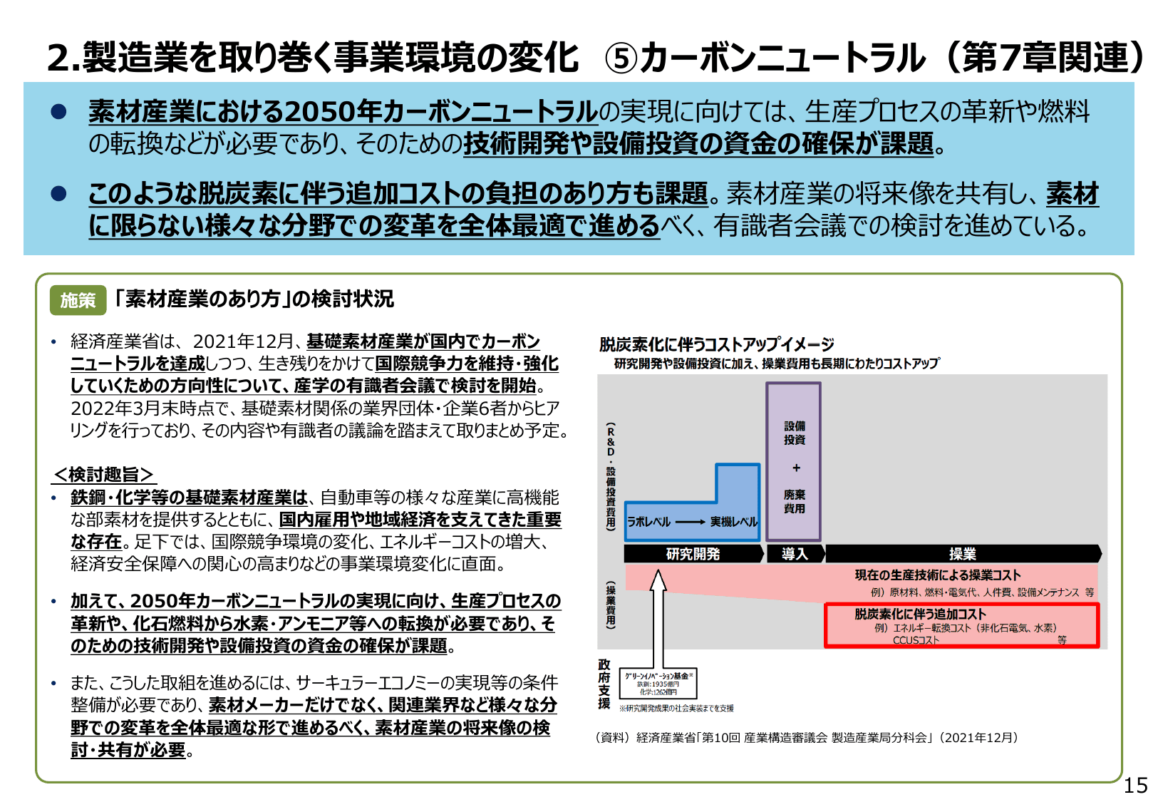 2022年版 ものづくり白書（概要）