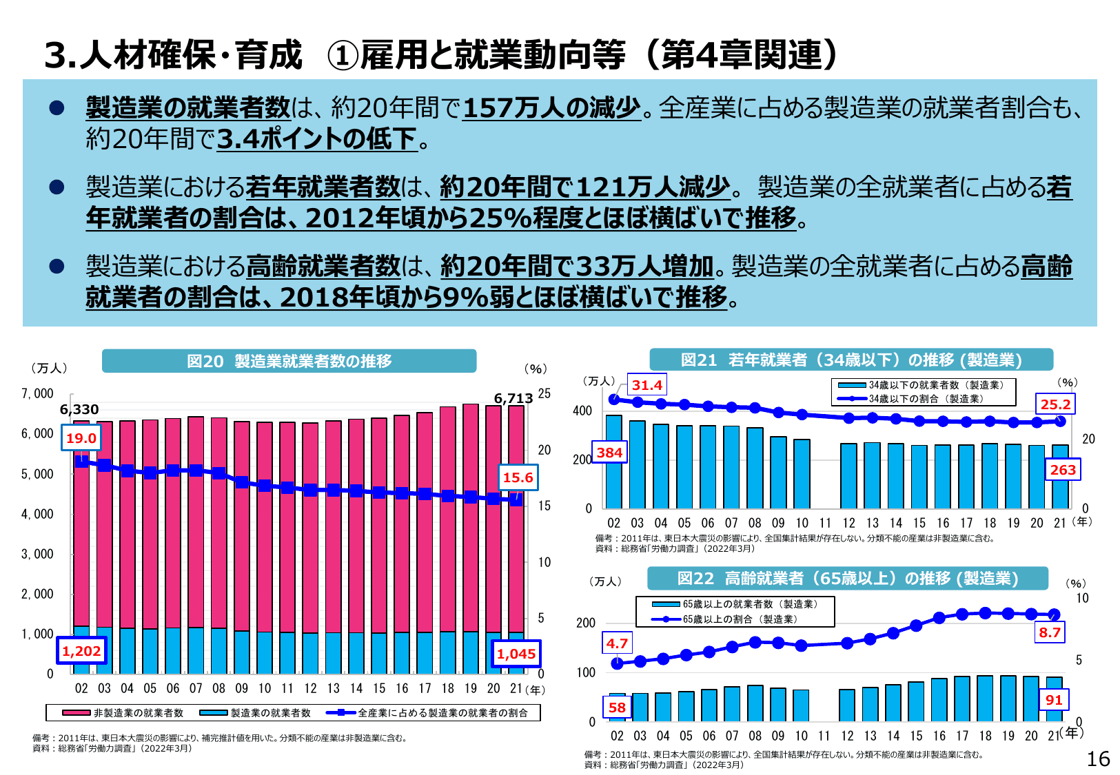 2022年版 ものづくり白書（概要）