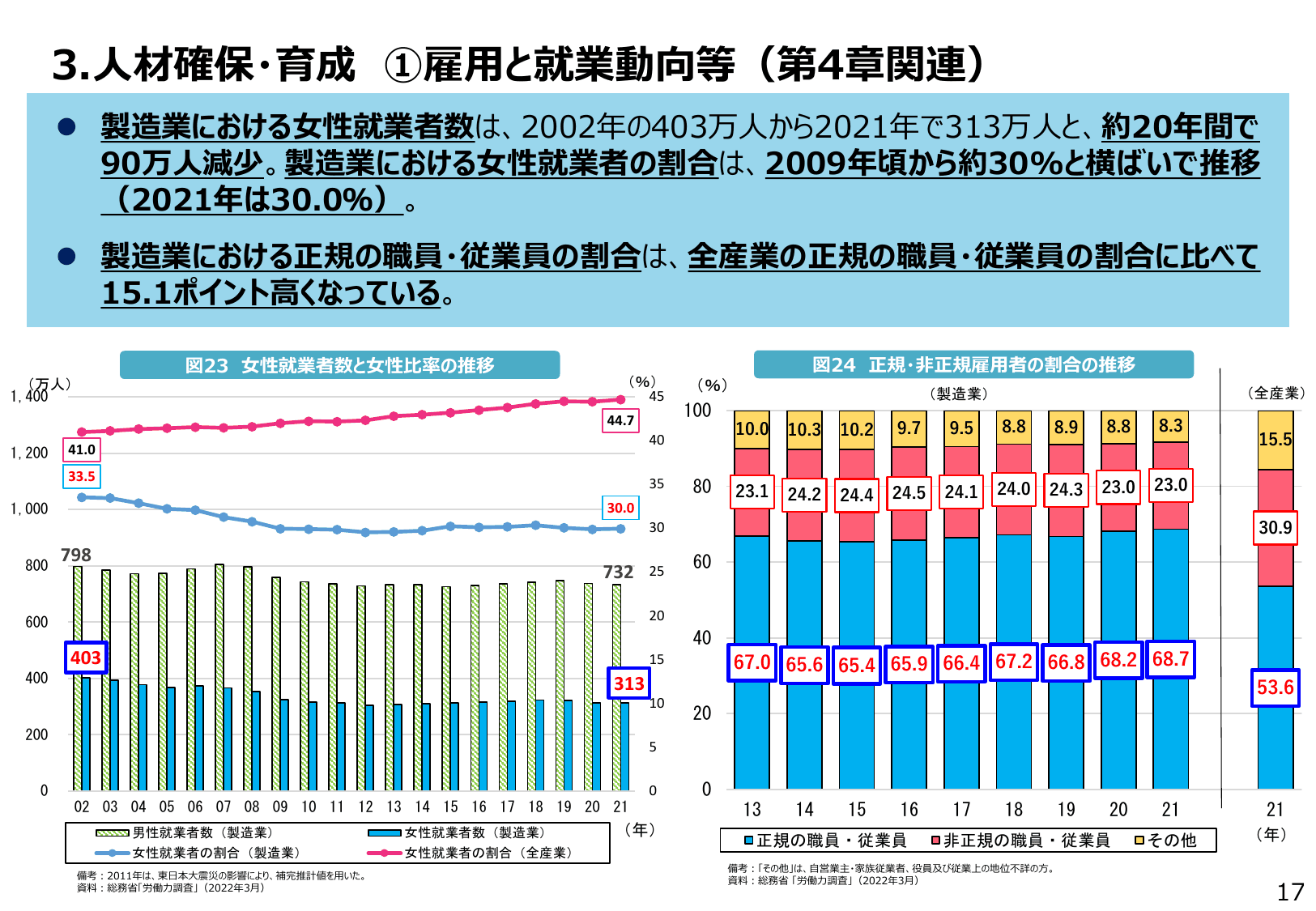 2022年版 ものづくり白書（概要）