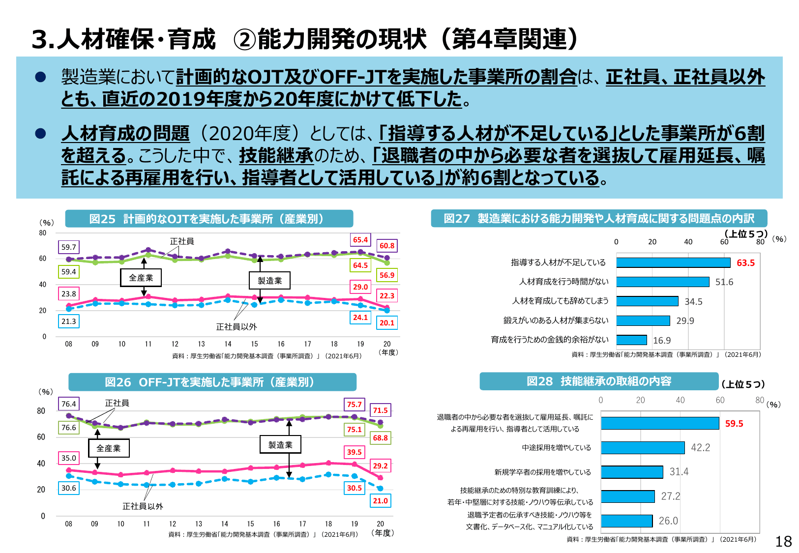 2022年版 ものづくり白書（概要）