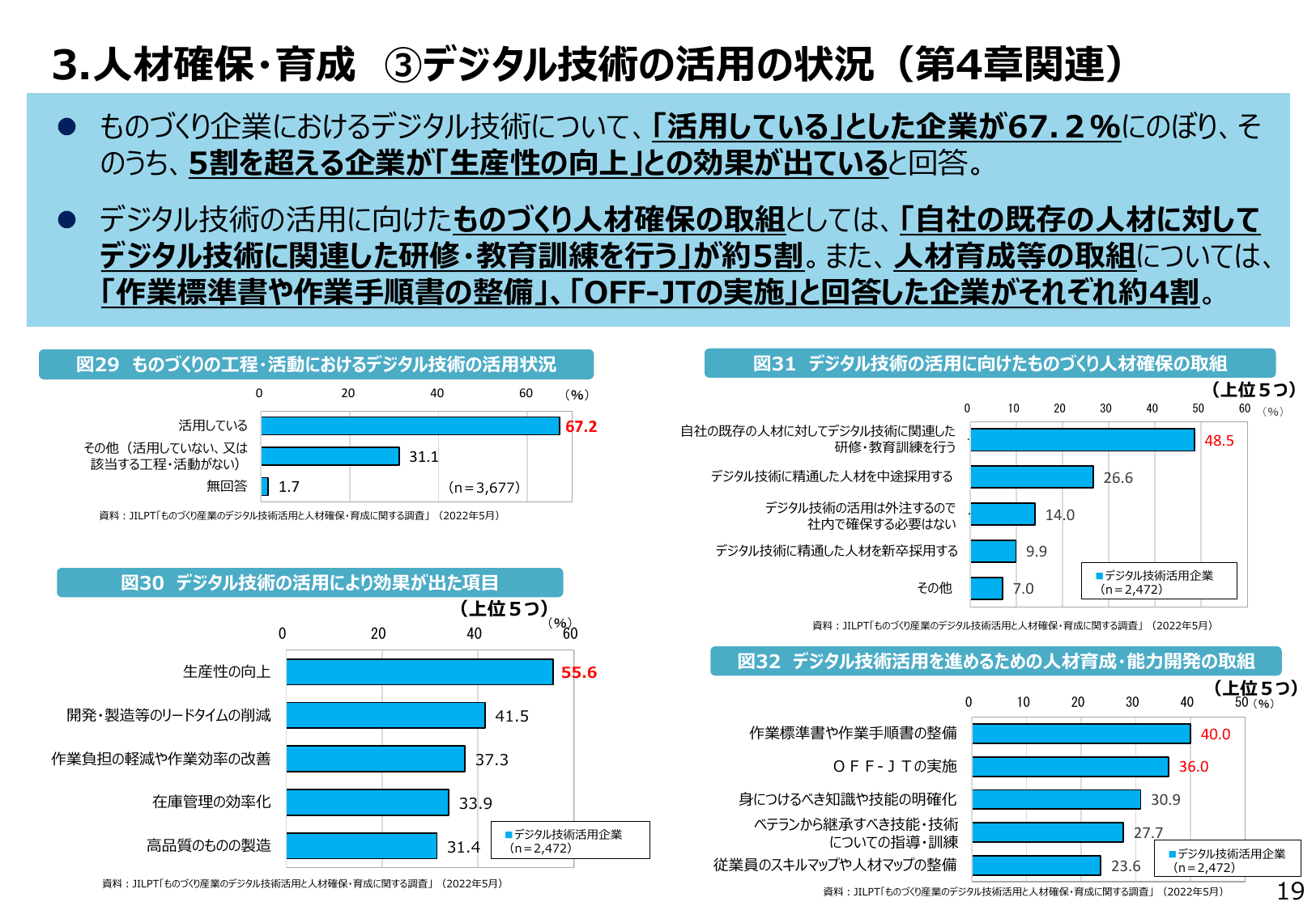 2022年版 ものづくり白書（概要）