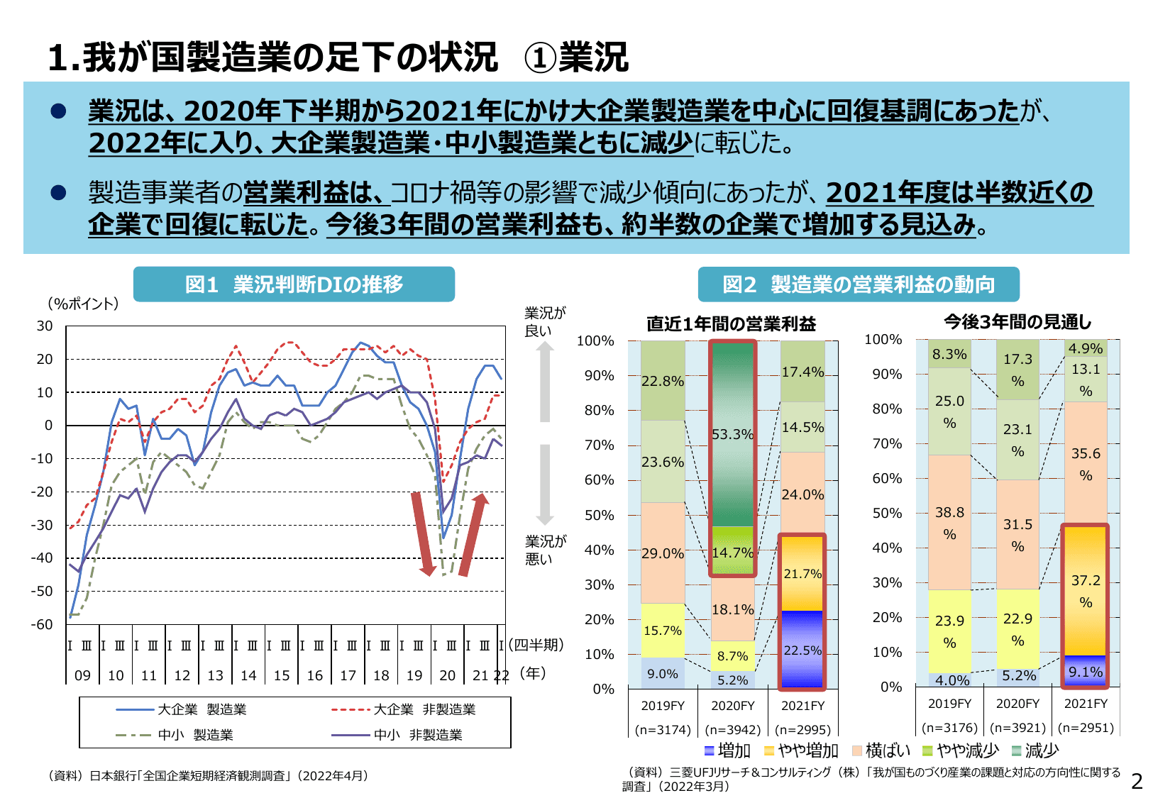2022年版 ものづくり白書（概要）