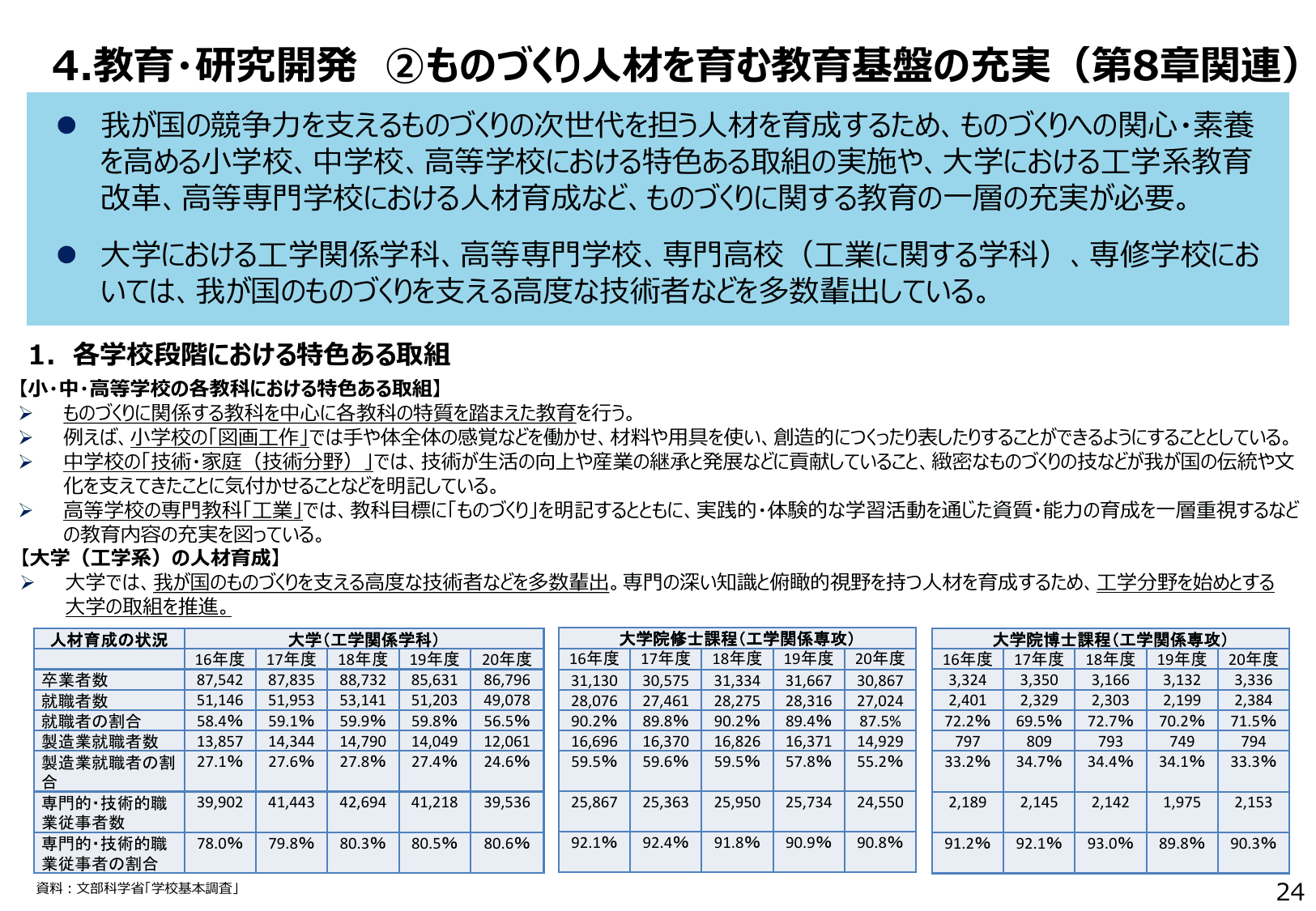 2022年版 ものづくり白書（概要）