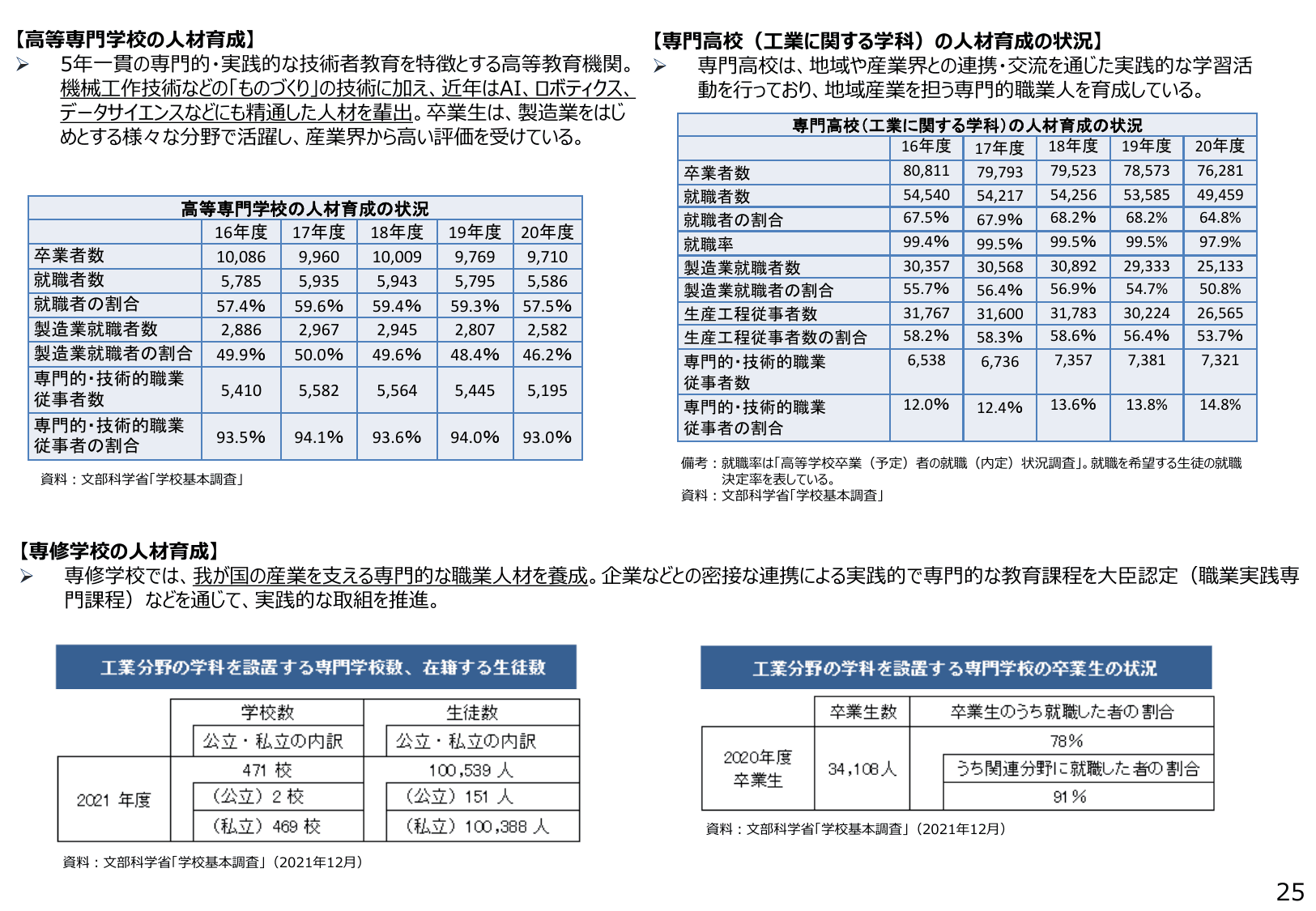 2022年版 ものづくり白書（概要）