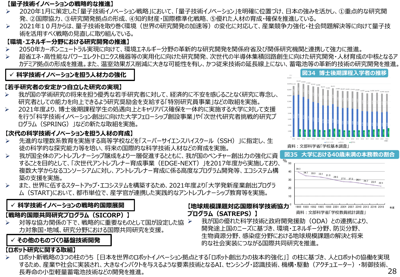 2022年版 ものづくり白書（概要）