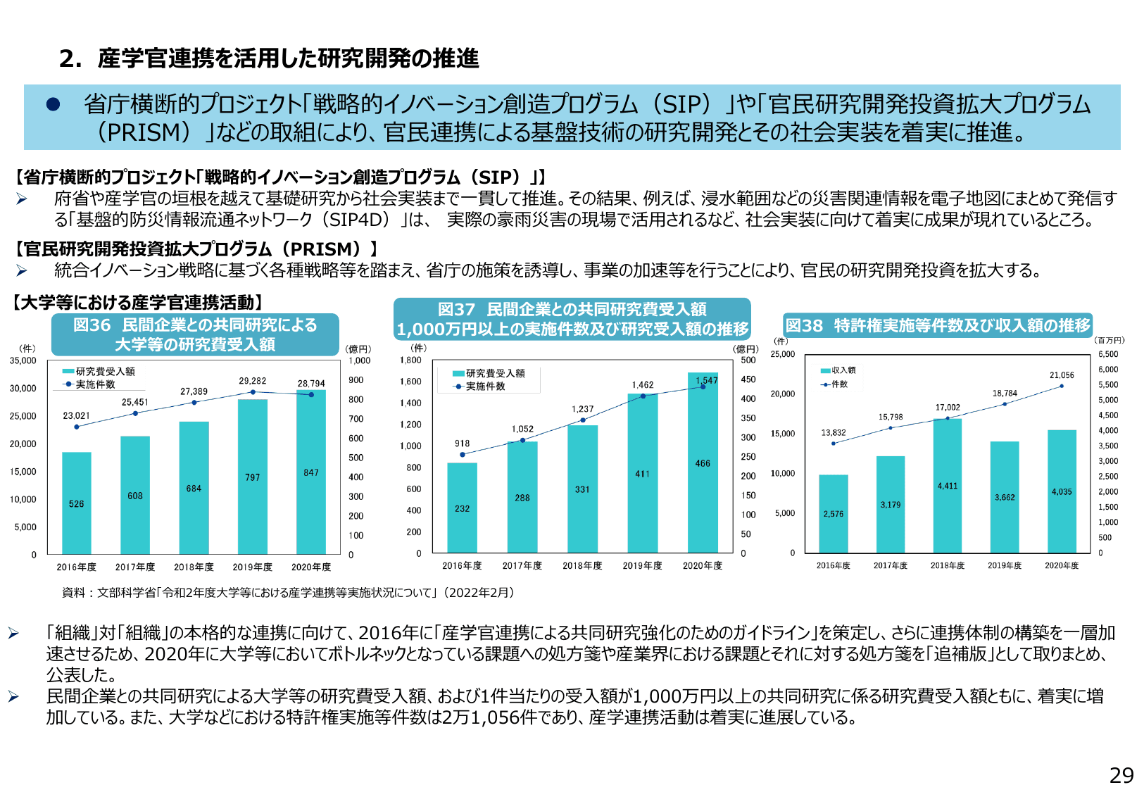 2022年版 ものづくり白書（概要）