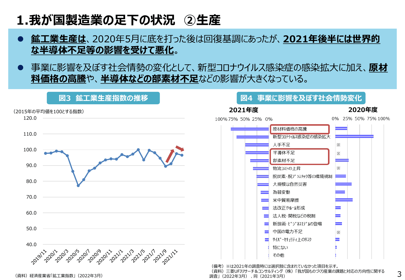 2022年版 ものづくり白書（概要）
