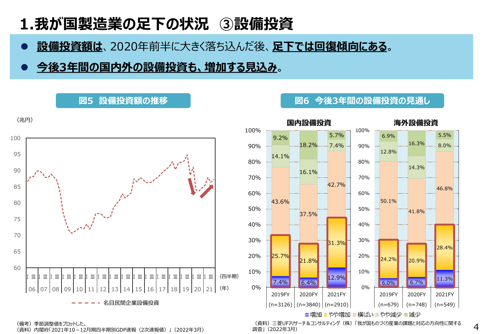 2022年版 ものづくり白書（概要）