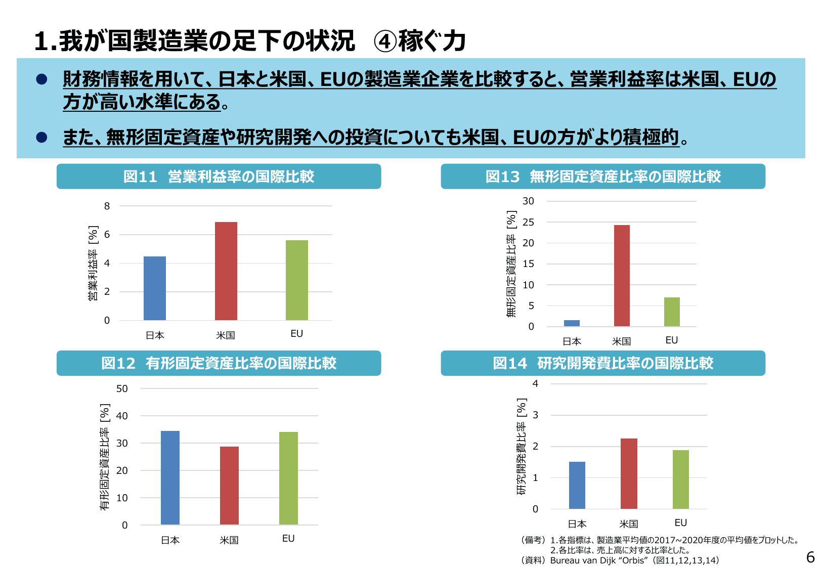 2022年版 ものづくり白書（概要）