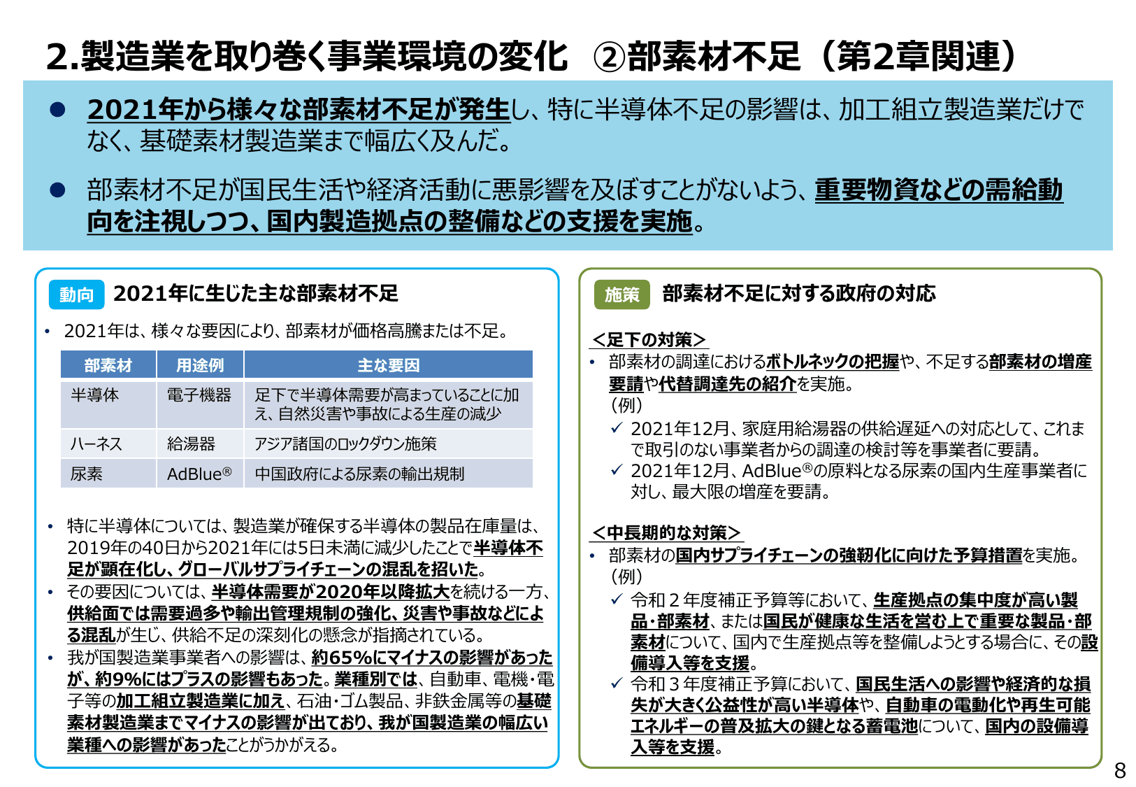 2022年版 ものづくり白書（概要）