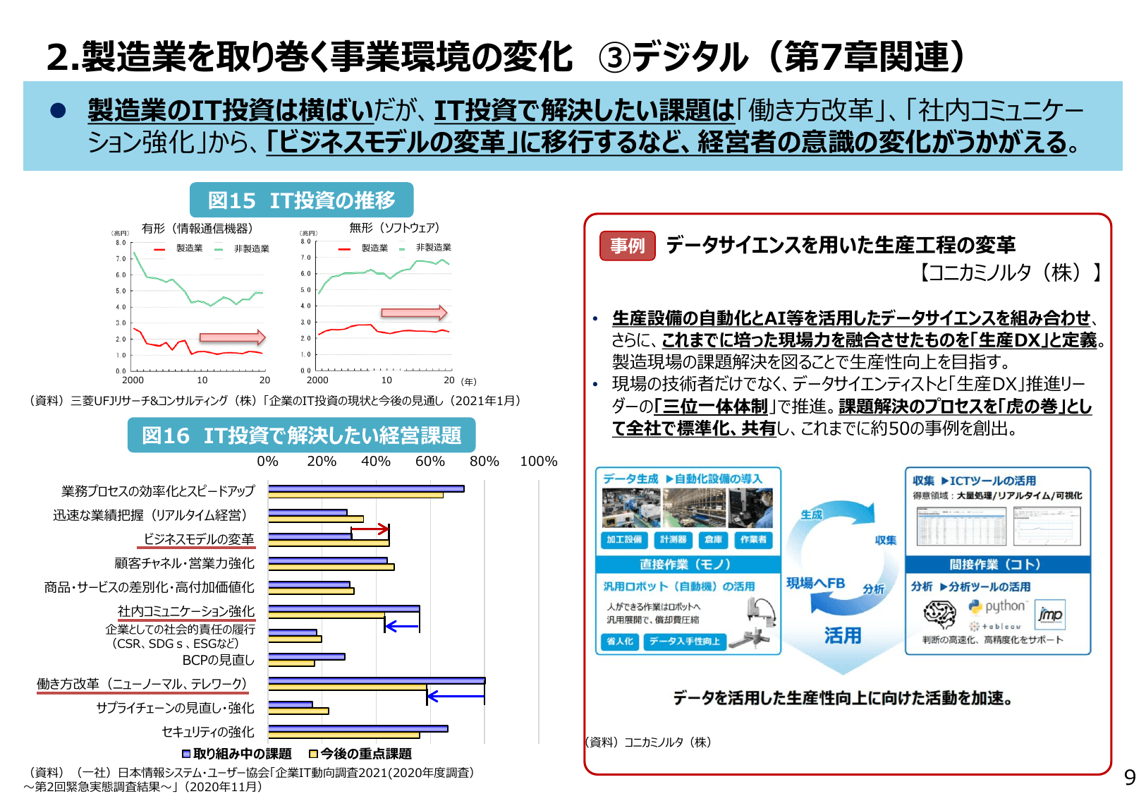 2022年版 ものづくり白書（概要）