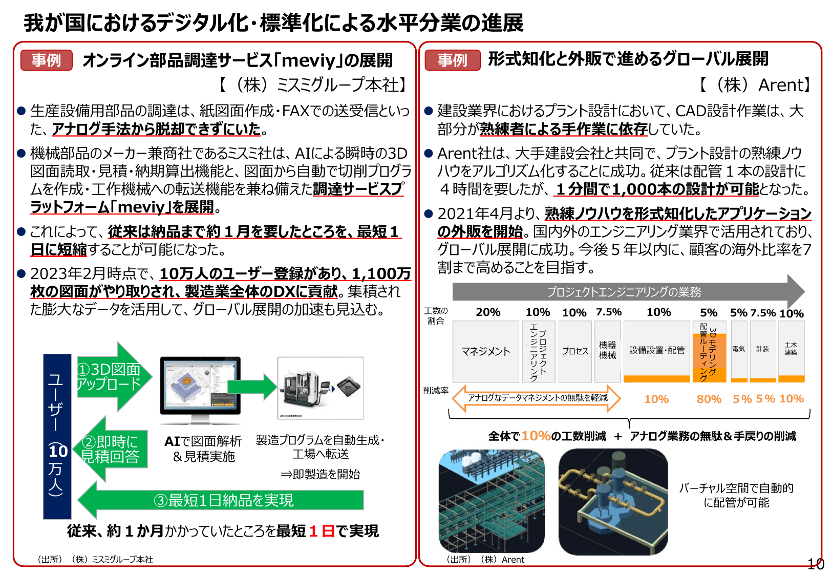 2023年版 ものづくり白書（概要）