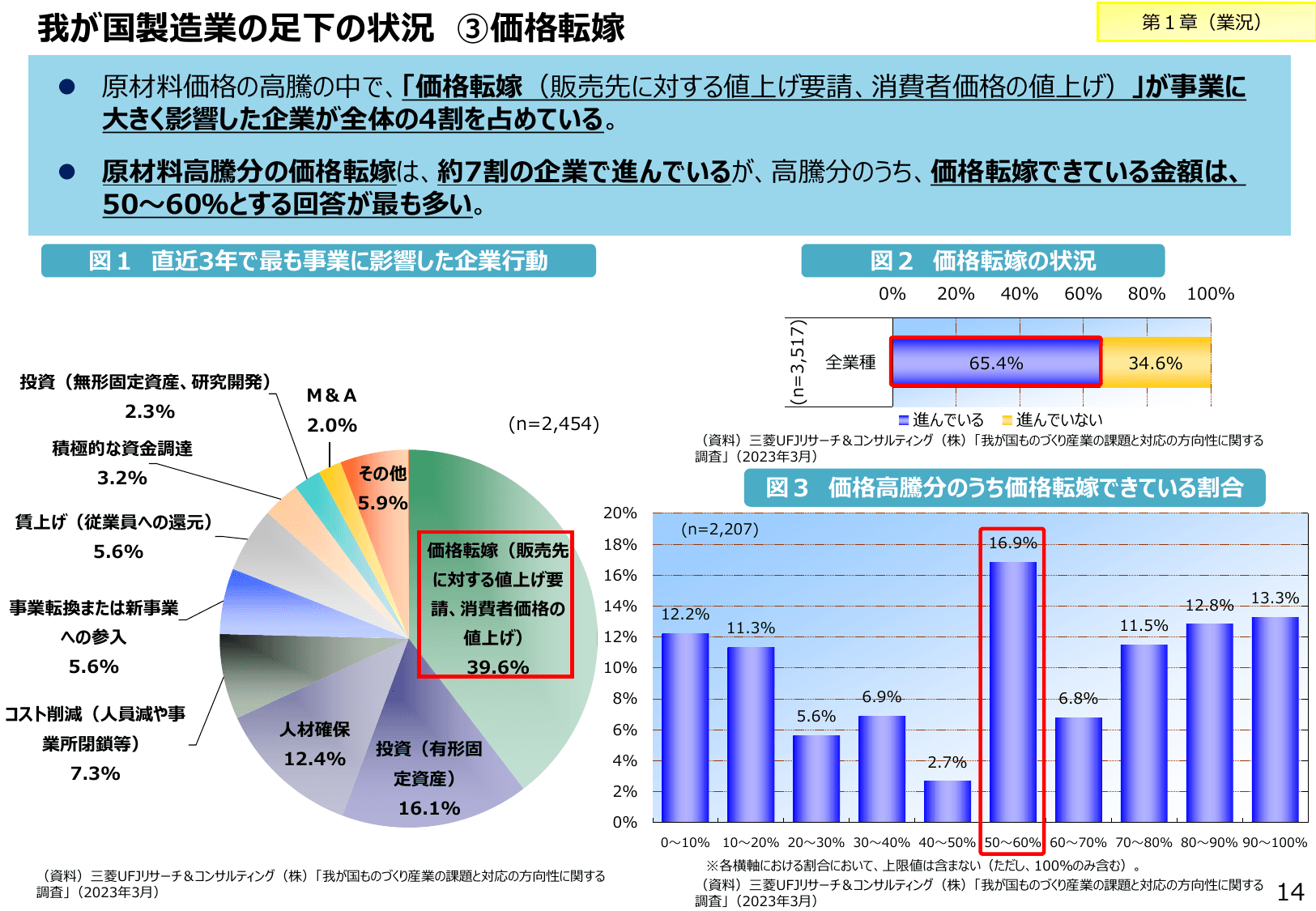 2023年版 ものづくり白書（概要）