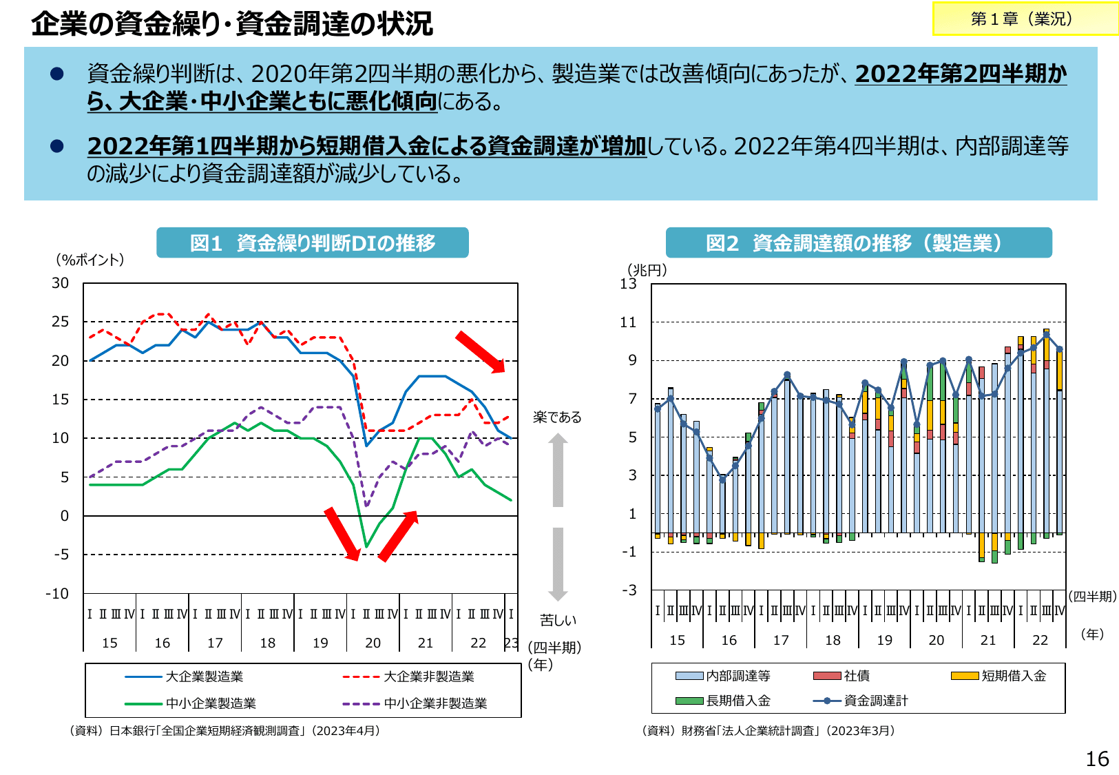 2023年版 ものづくり白書（概要）