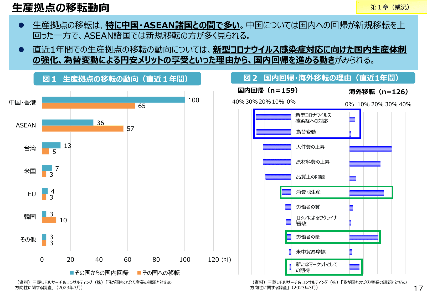 2023年版 ものづくり白書（概要）