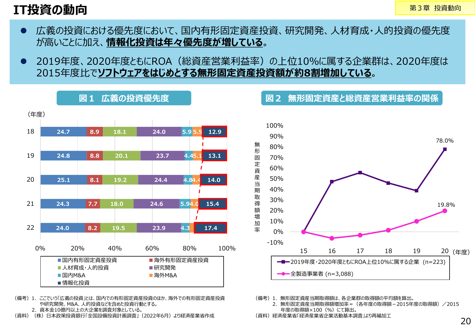 2023年版 ものづくり白書（概要）