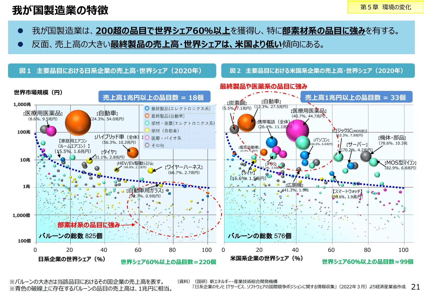 2023年版 ものづくり白書（概要）