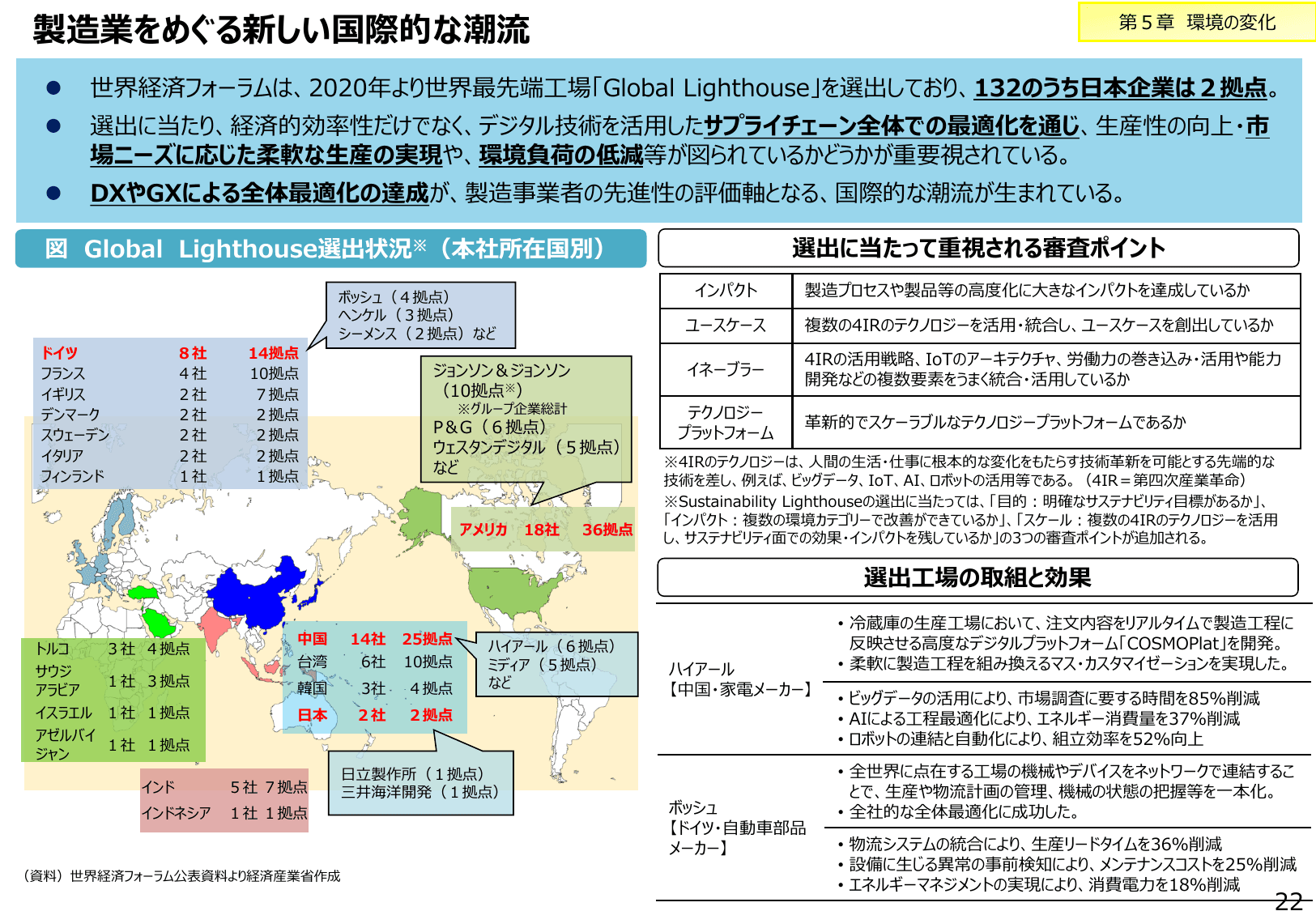 2023年版 ものづくり白書（概要）