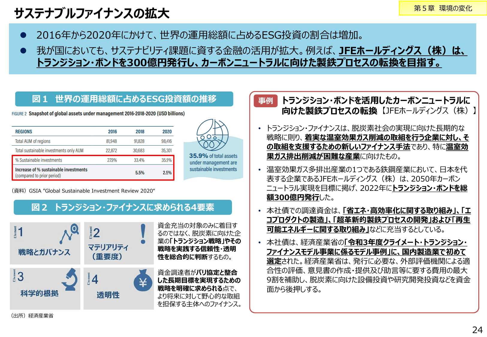 2023年版 ものづくり白書（概要）