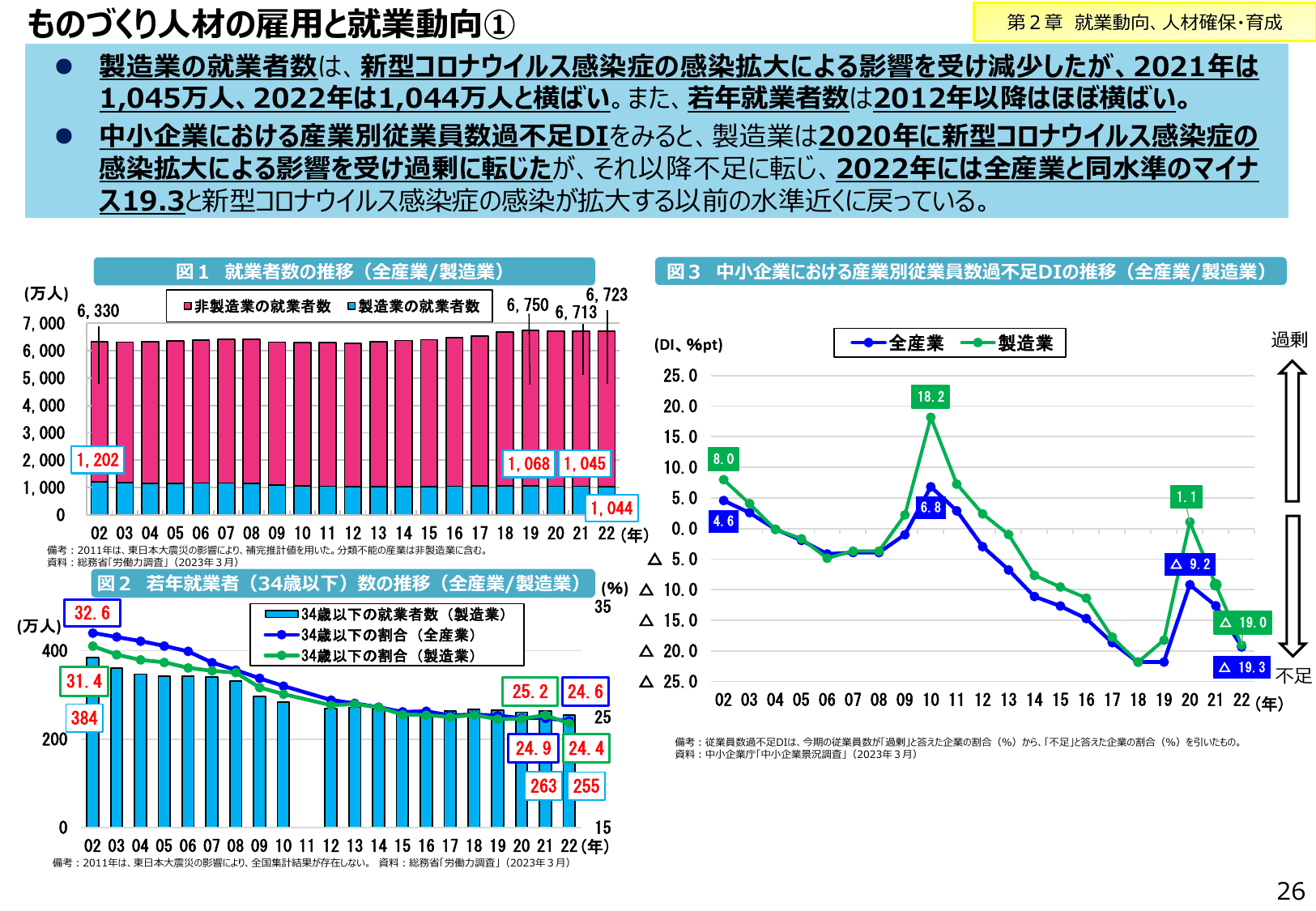 2023年版 ものづくり白書（概要）