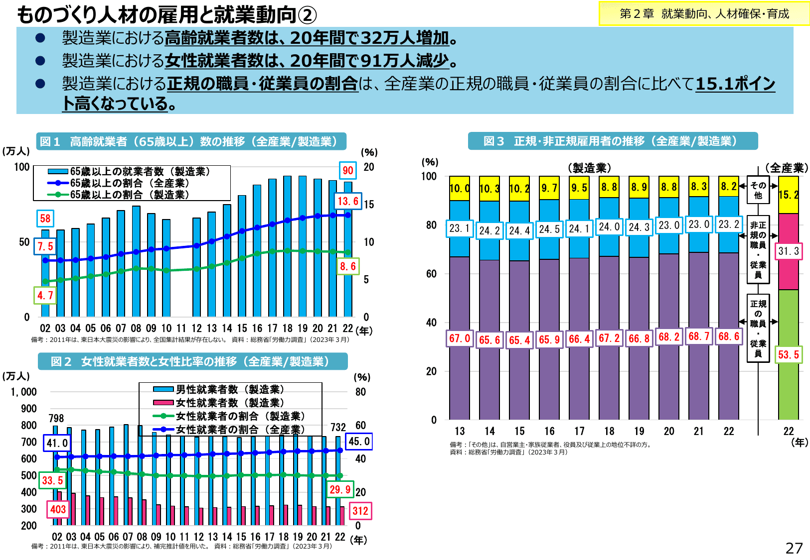 2023年版 ものづくり白書（概要）