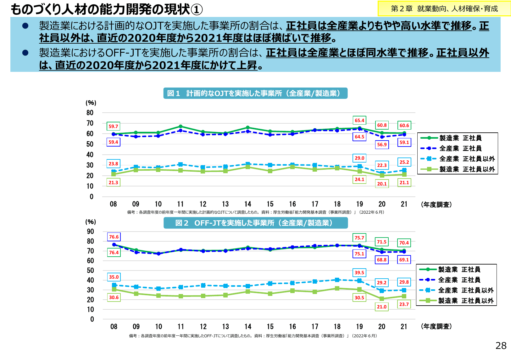 2023年版 ものづくり白書（概要）